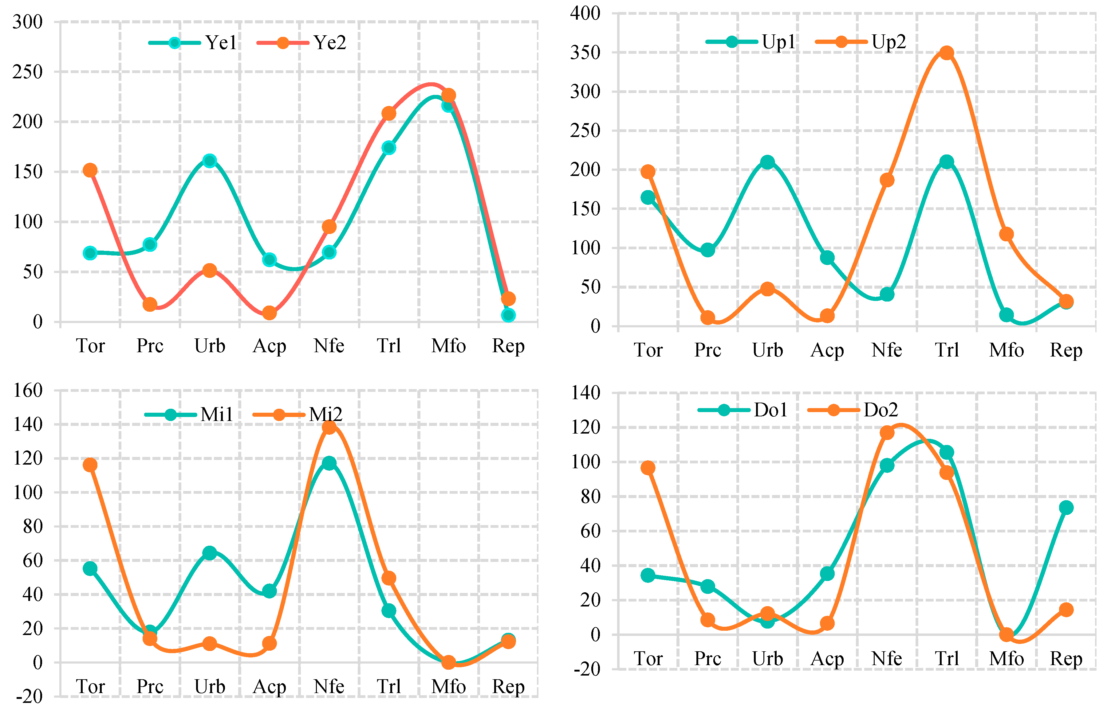 Agriculture 14 00365 g007