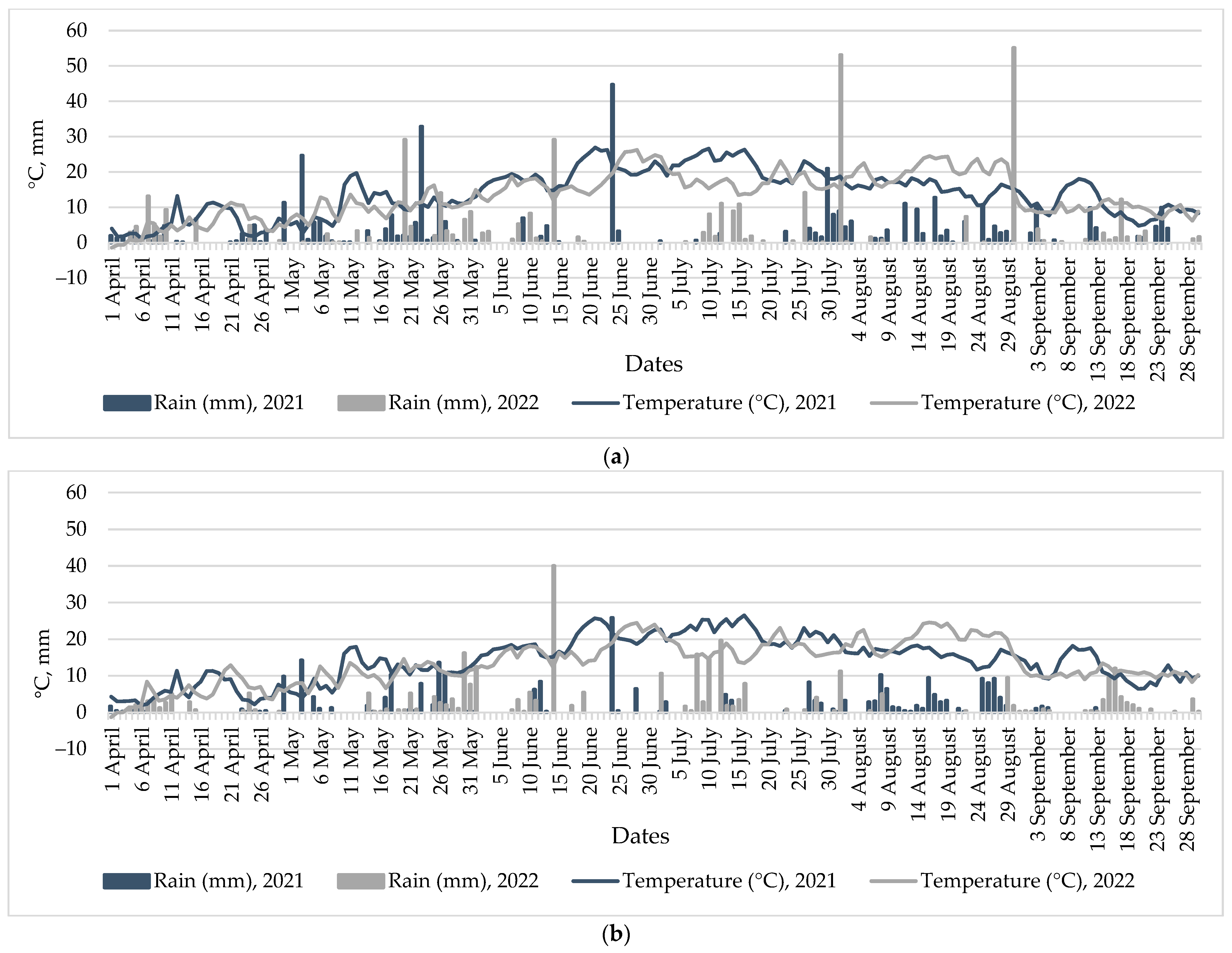 Agriculture 14 00383 g001 Agriculture 14 00383 g001