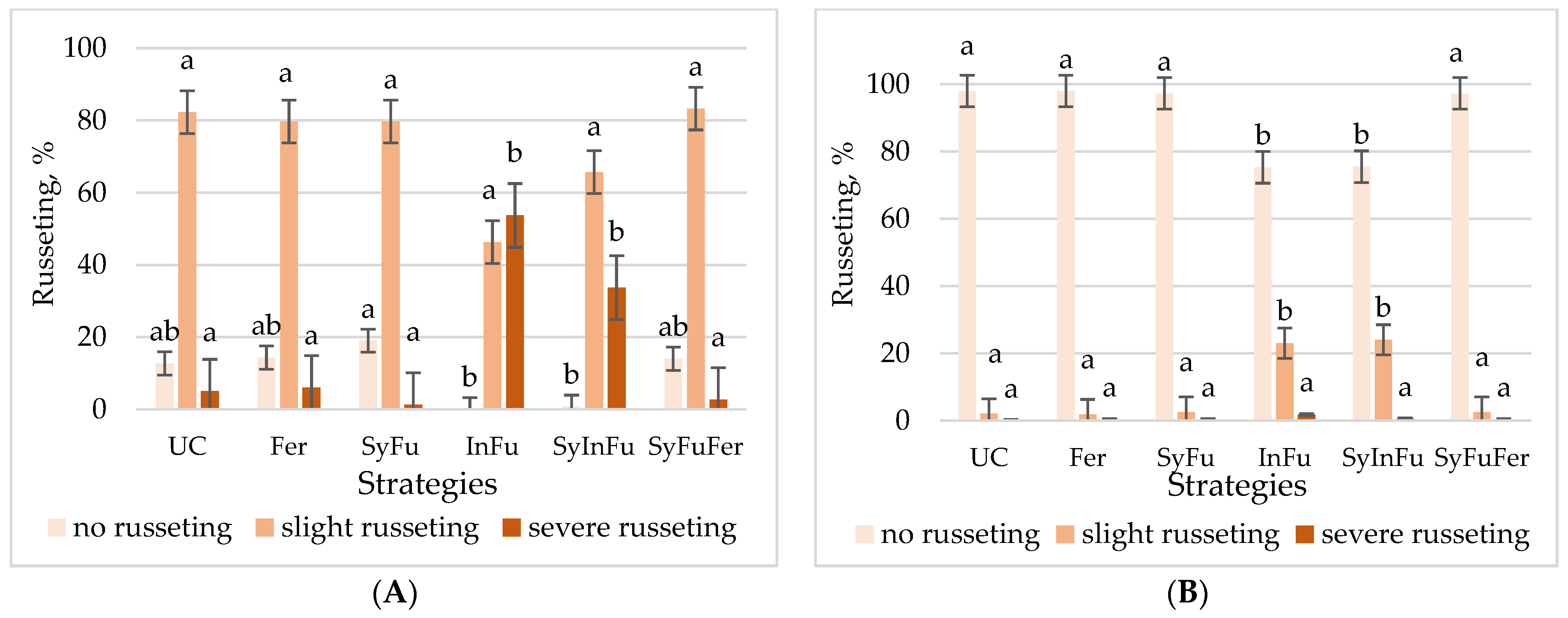 Agriculture 14 00383 g002 Agriculture 14 00383 g002