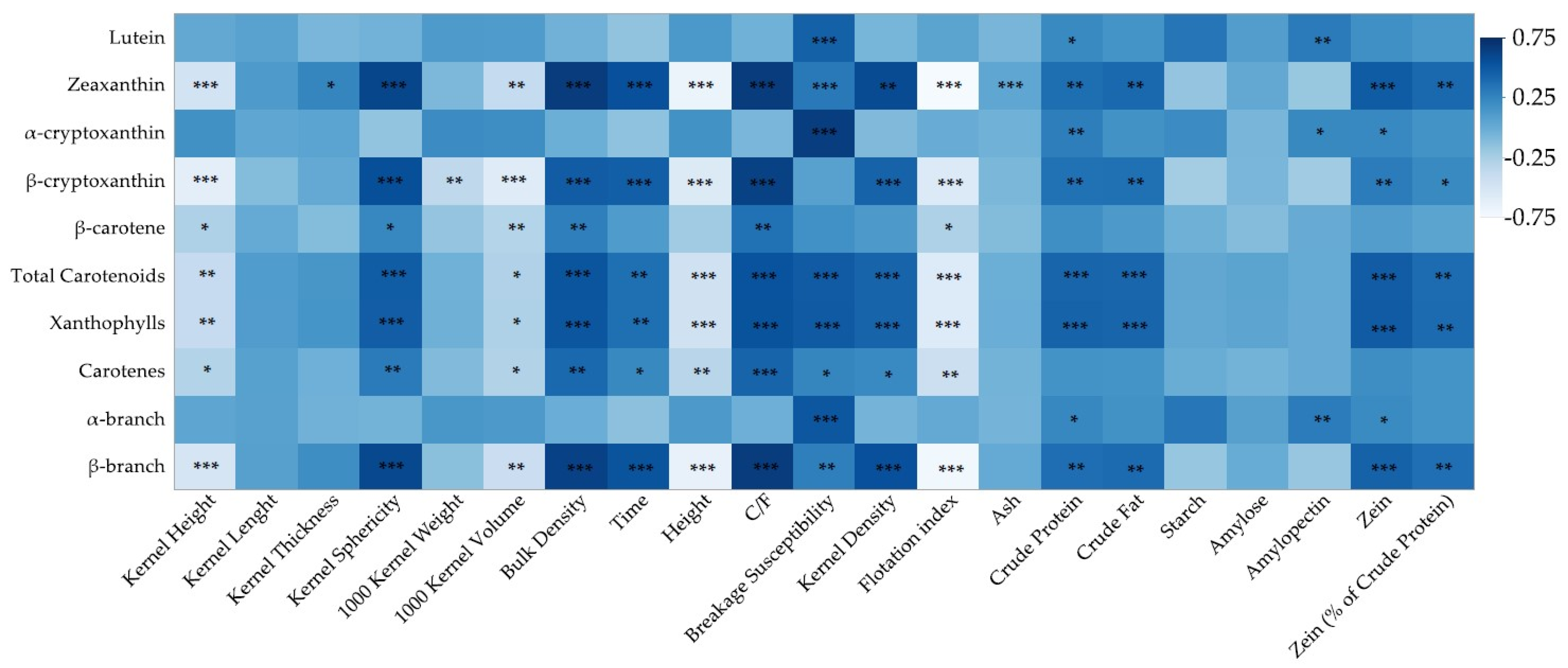 Agriculture 14 00384 g003