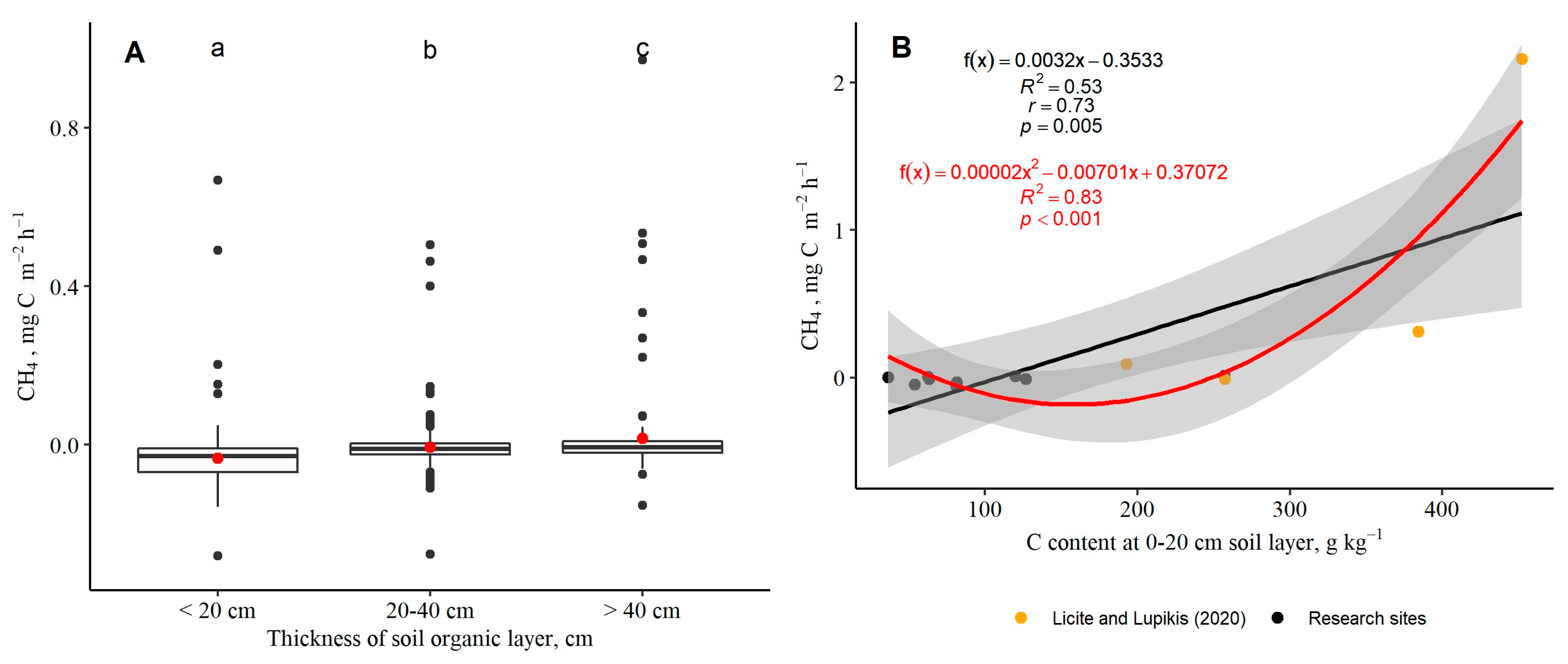 Agriculture 14 00387 g005