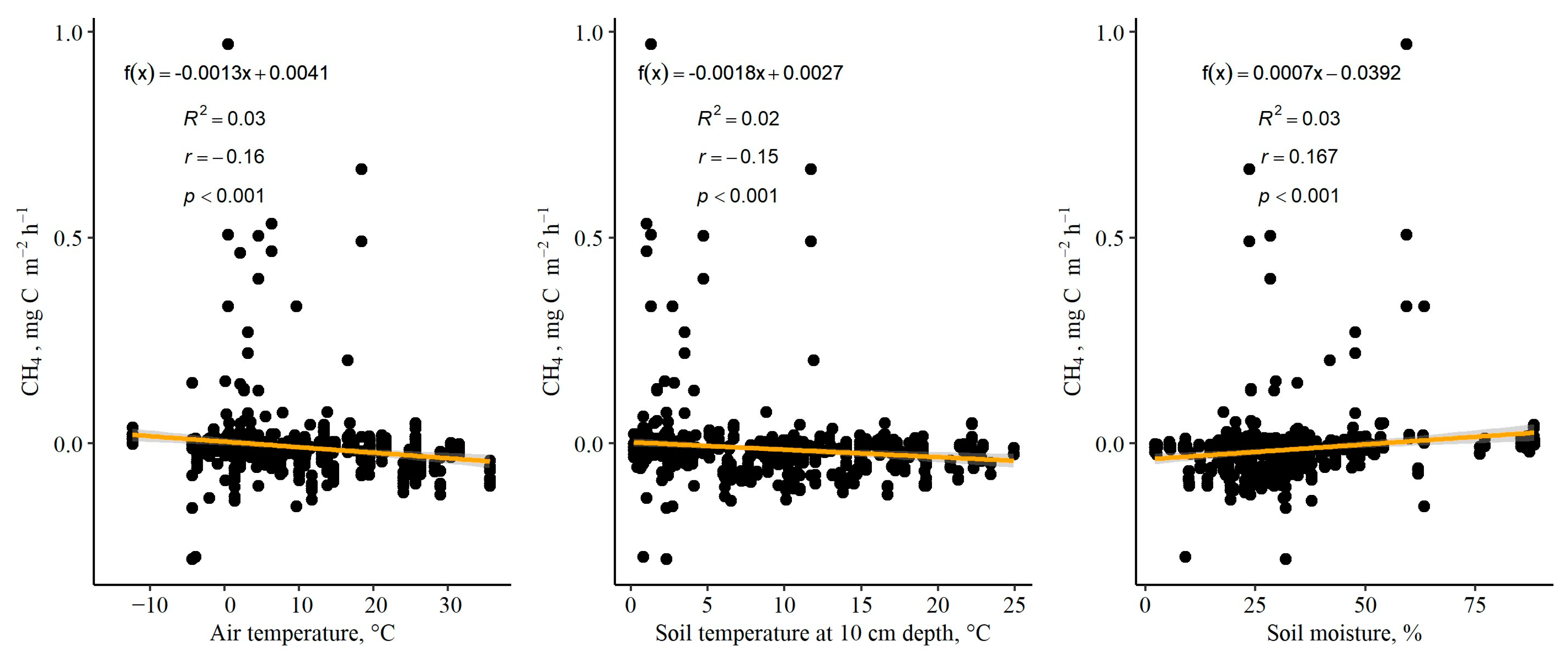 Agriculture 14 00387 g006