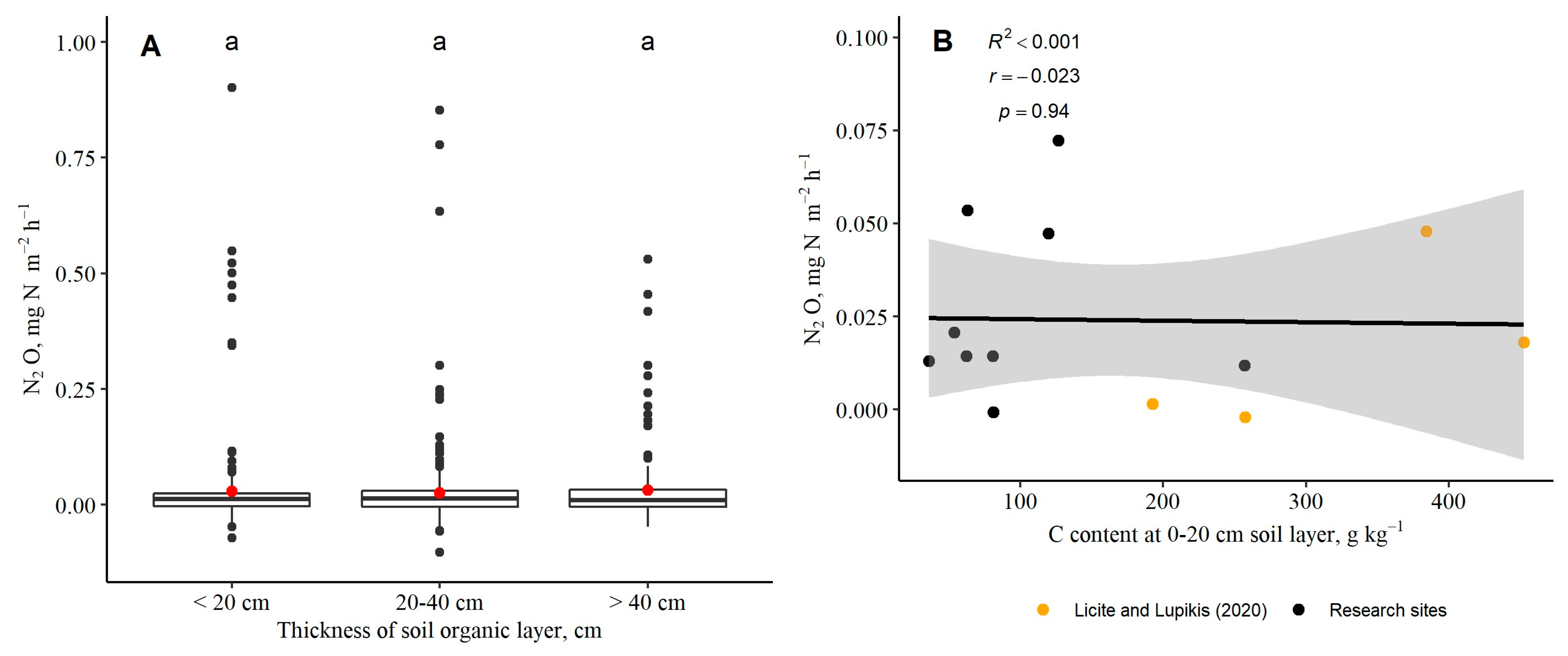 Agriculture 14 00387 g007