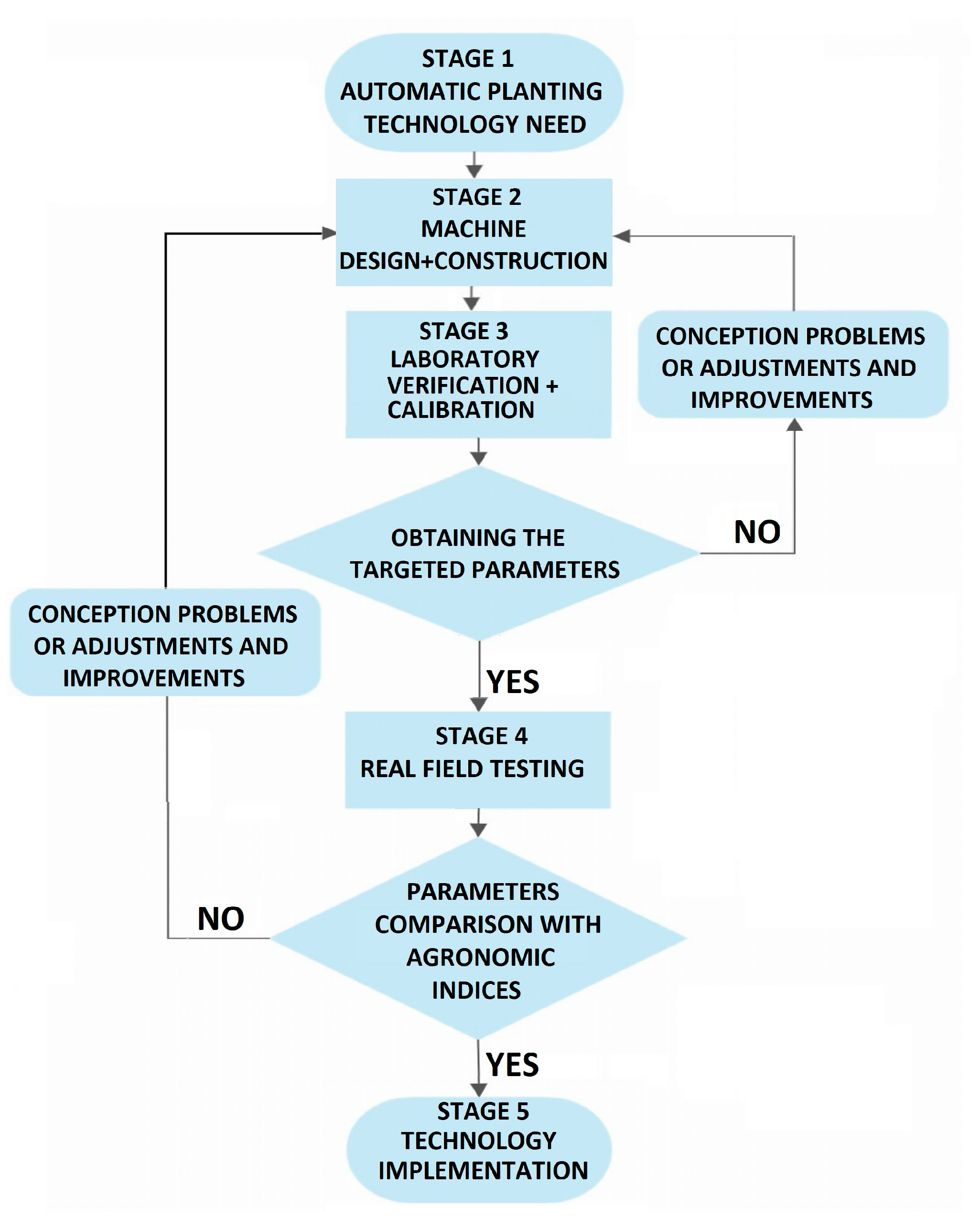 Agriculture 14 00388 g001