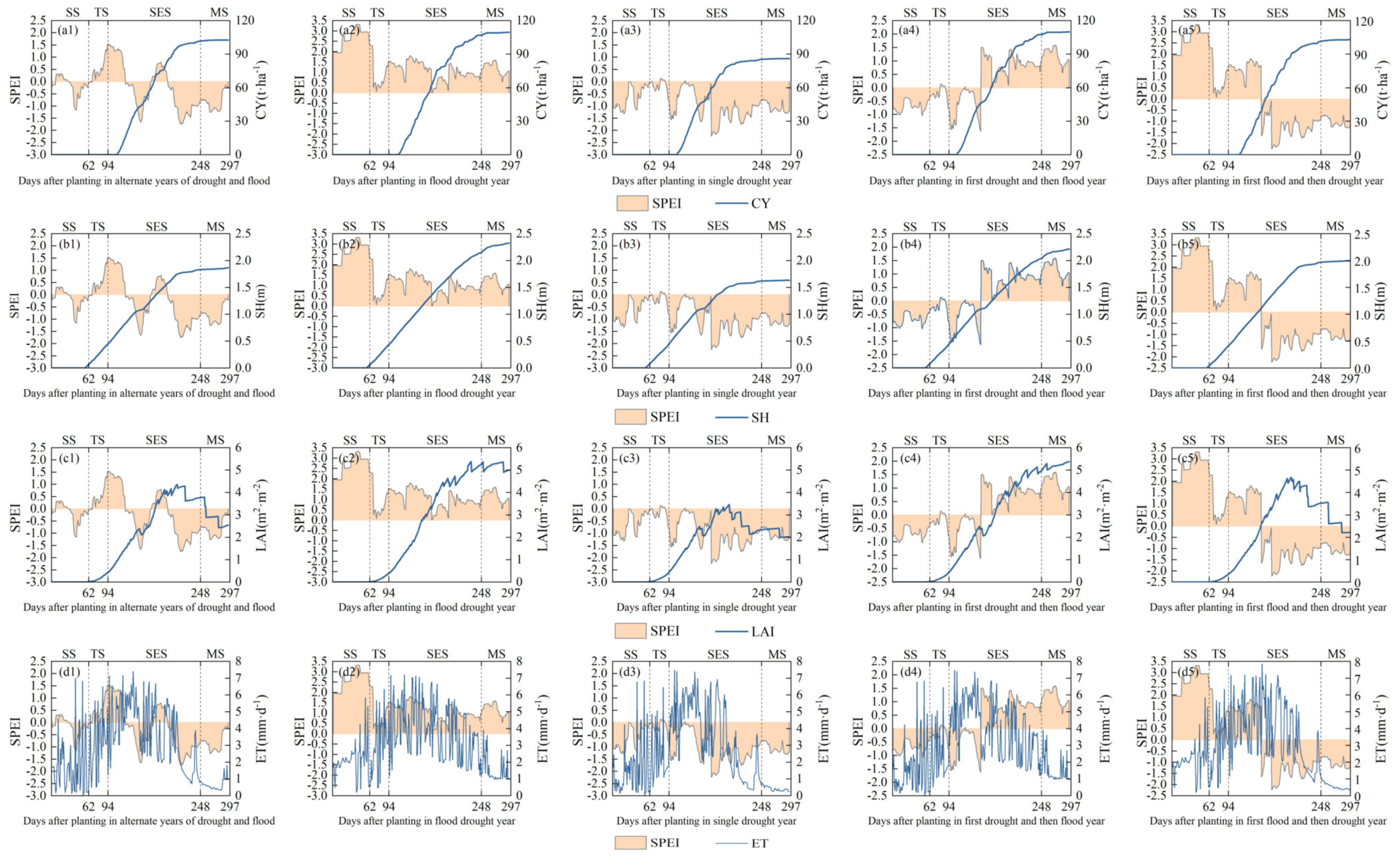 Agriculture 14 00395 g008