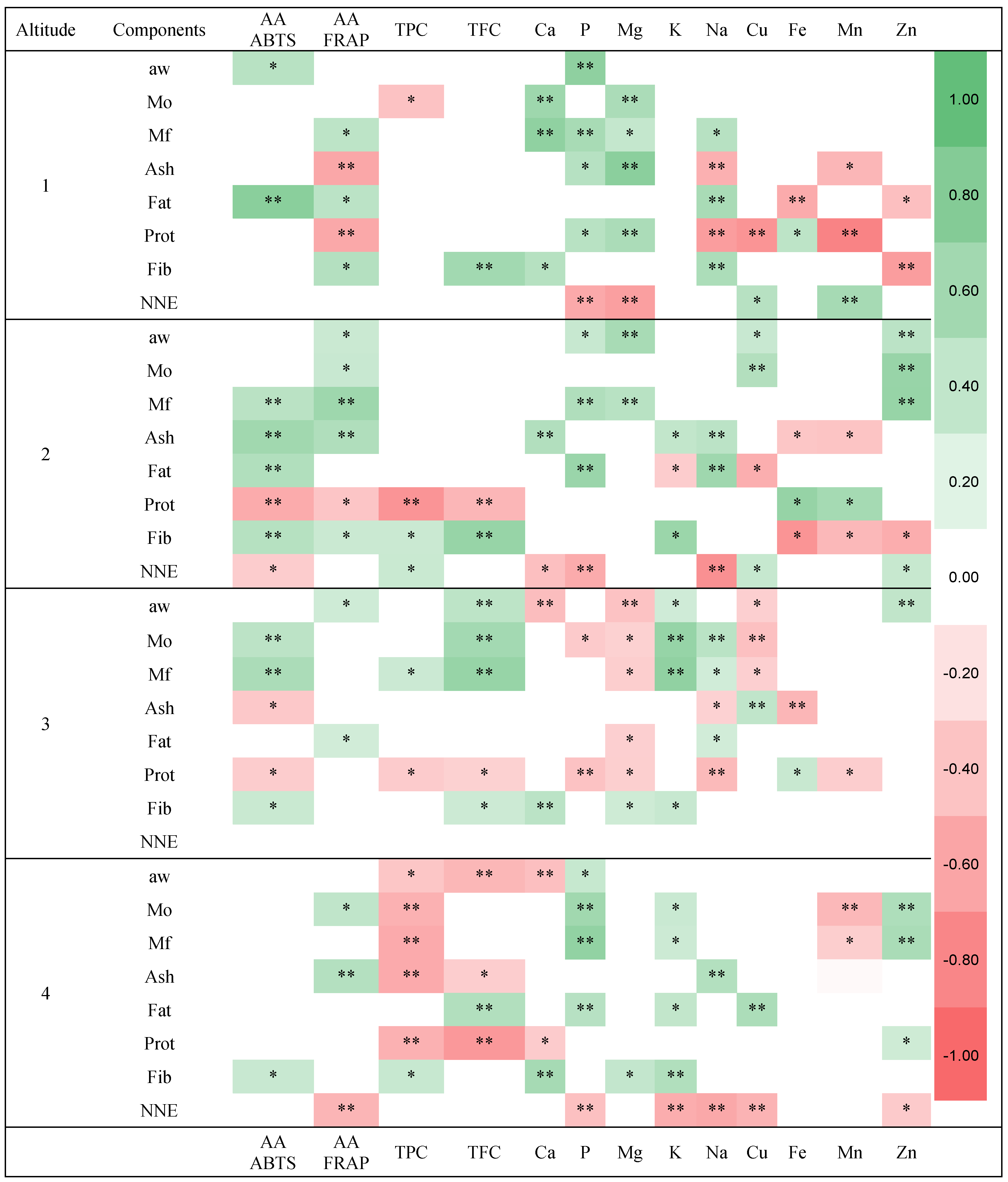 Agriculture 14 00396 g001