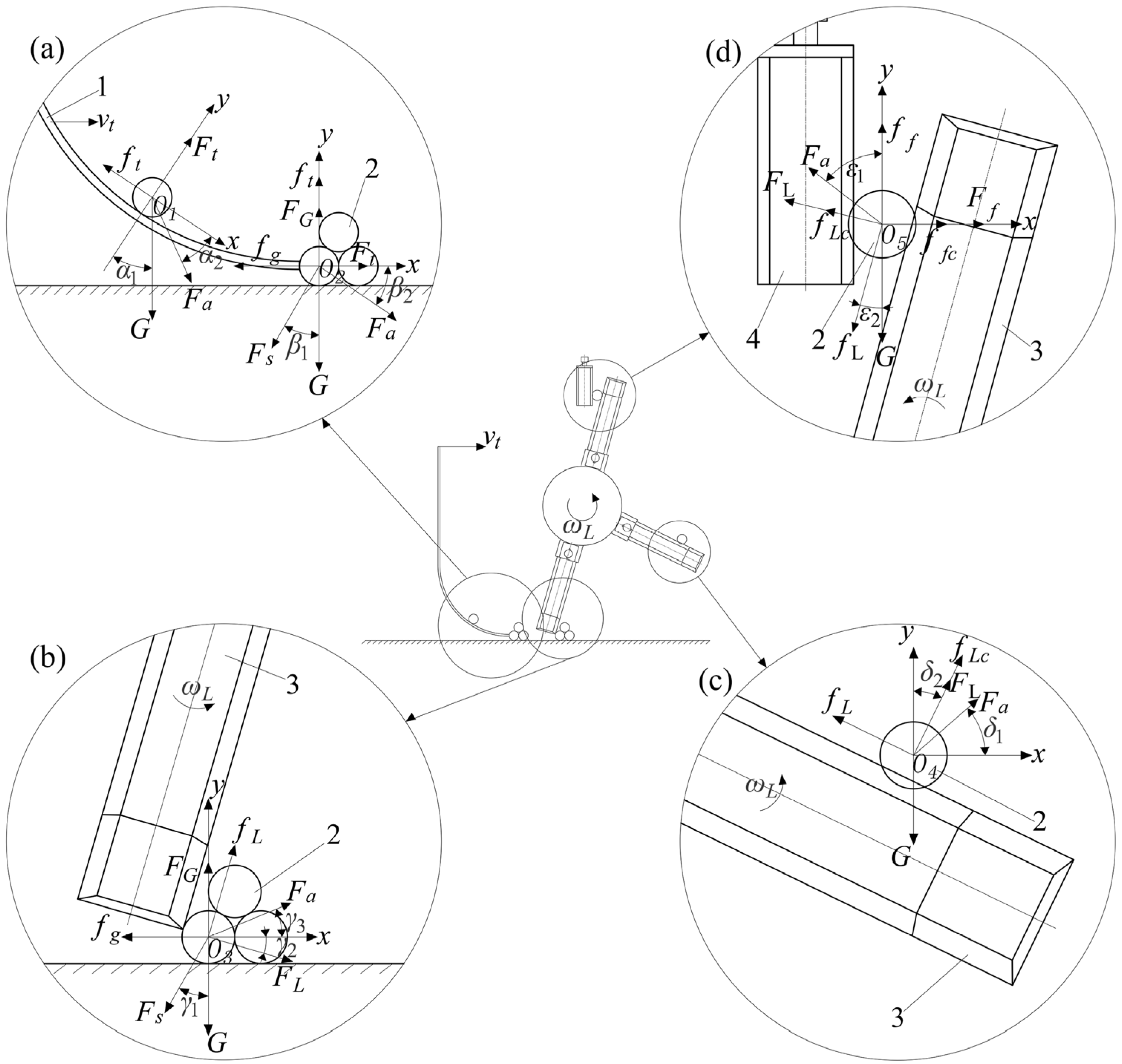 Agriculture 14 00413 g006