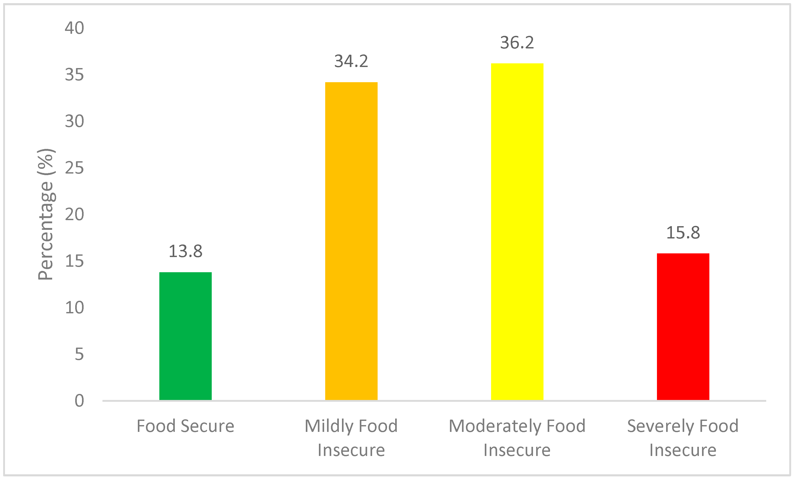Agriculture 14 00415 g002 Agriculture 14 00415 g002
