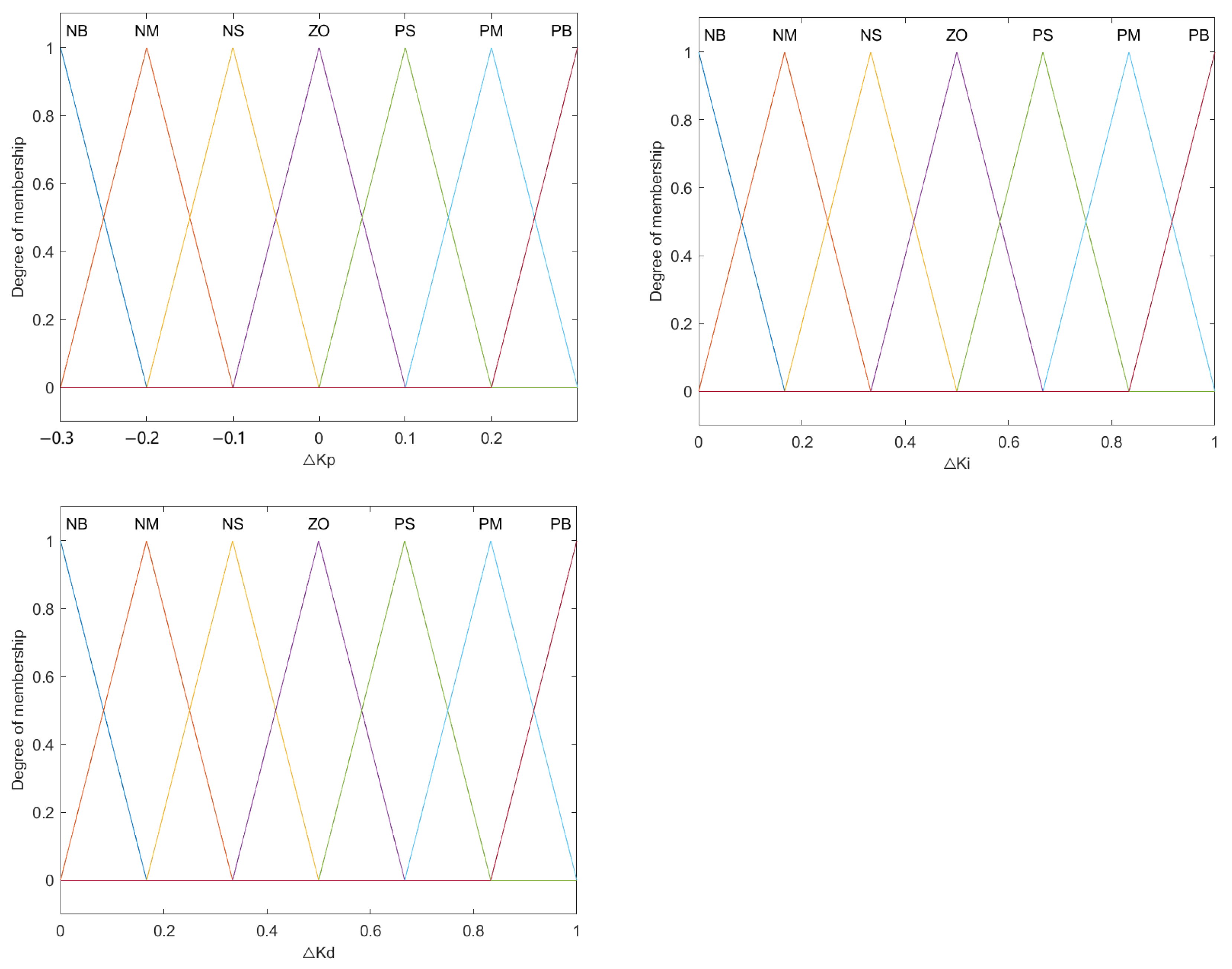 Agriculture 14 00419 g008