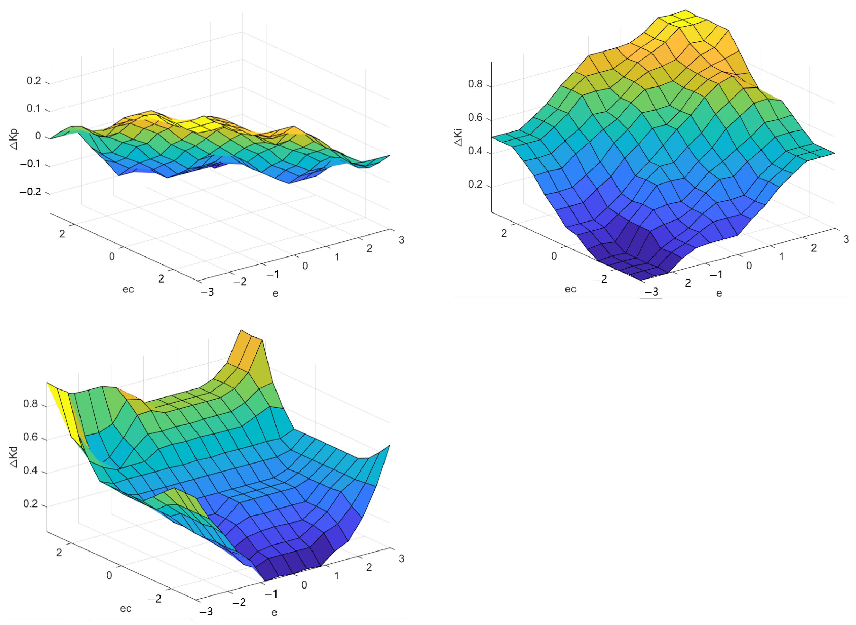 Agriculture 14 00419 g009