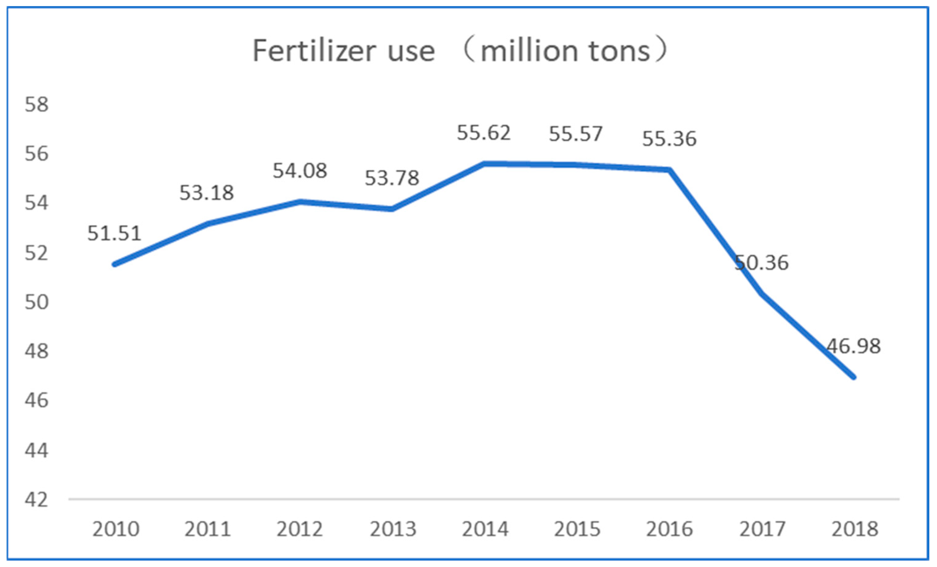 Agriculture 14 00420 g001