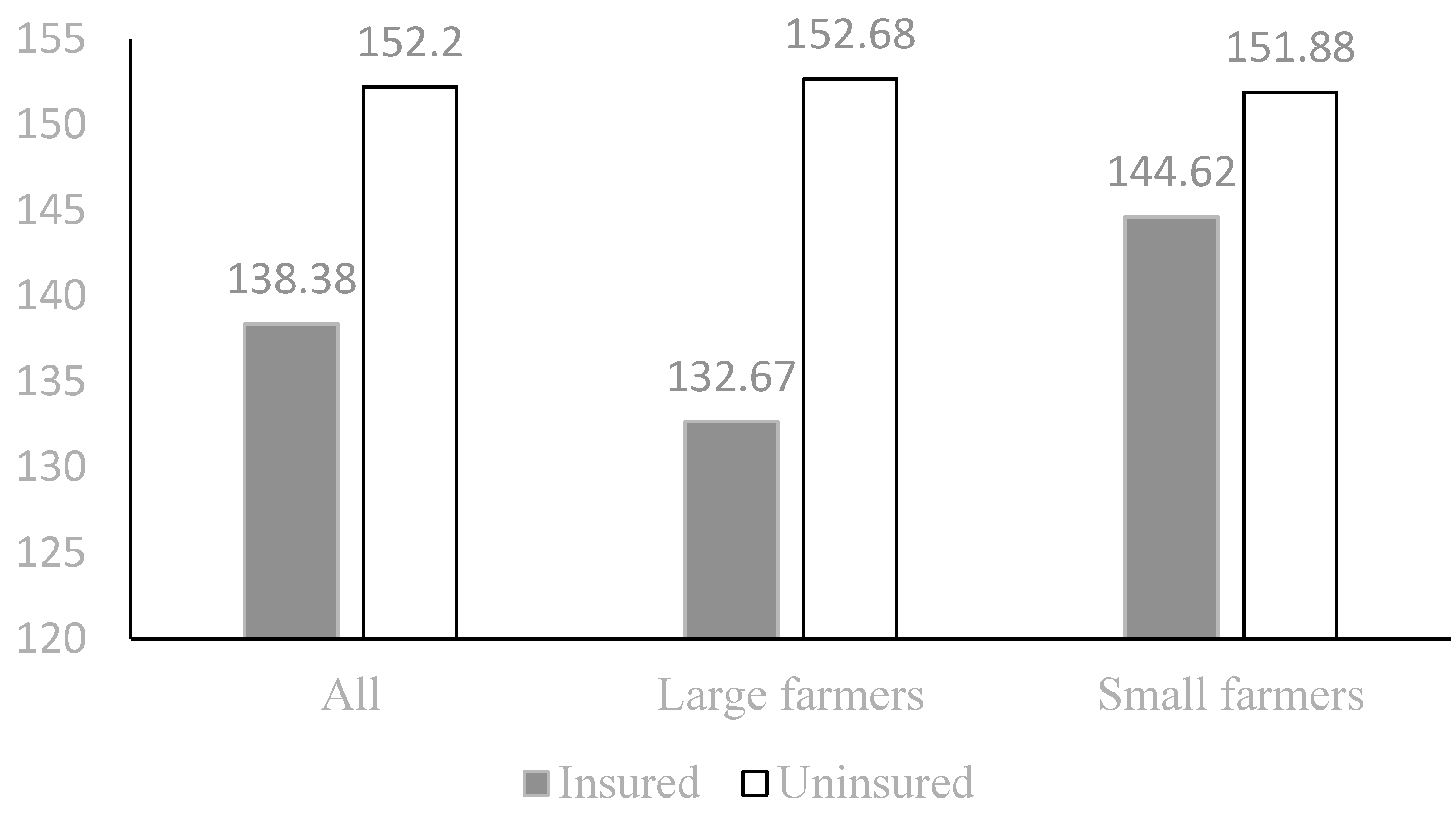 Agriculture 14 00420 g002