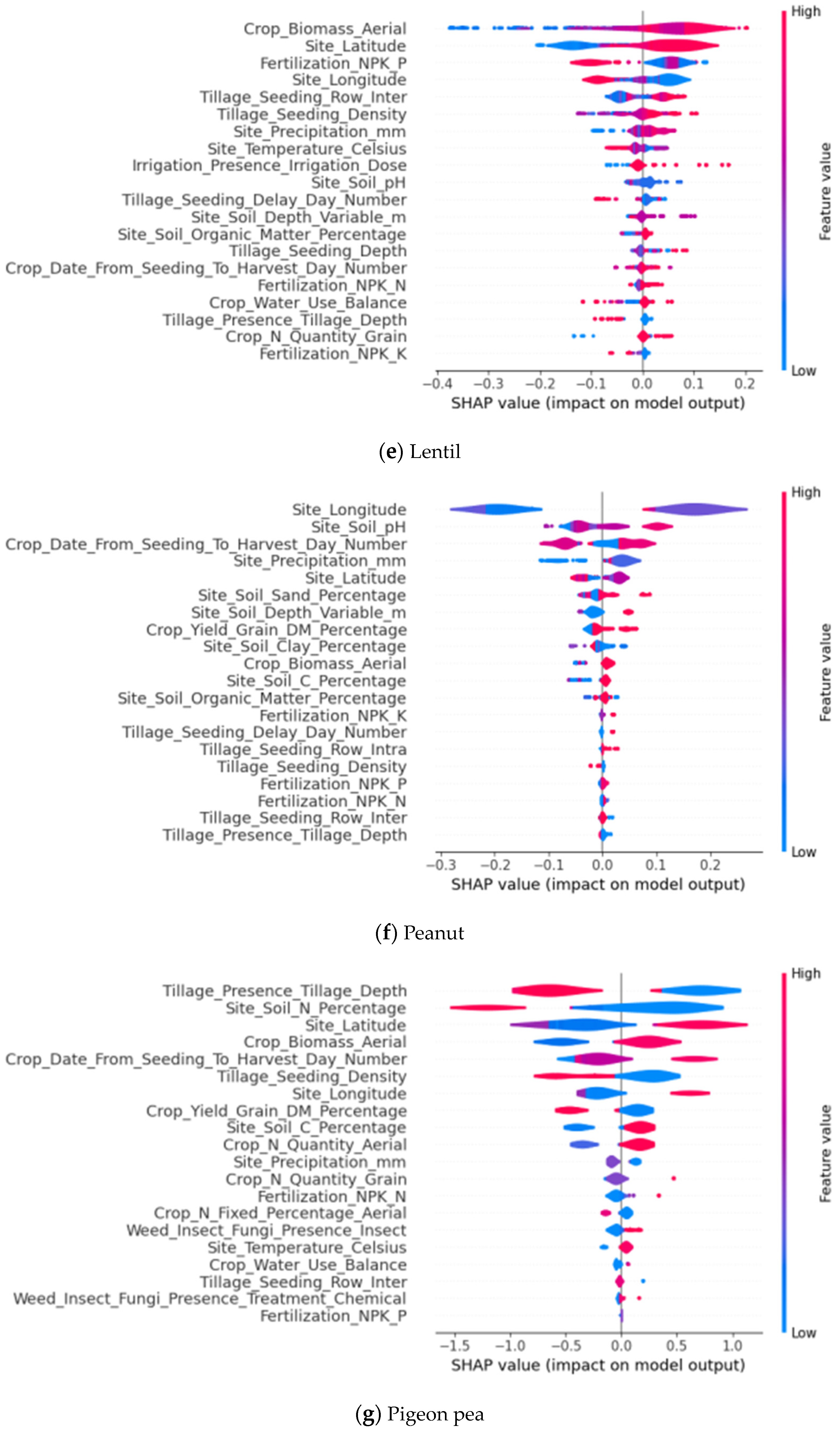 Agriculture 14 00438 g004c