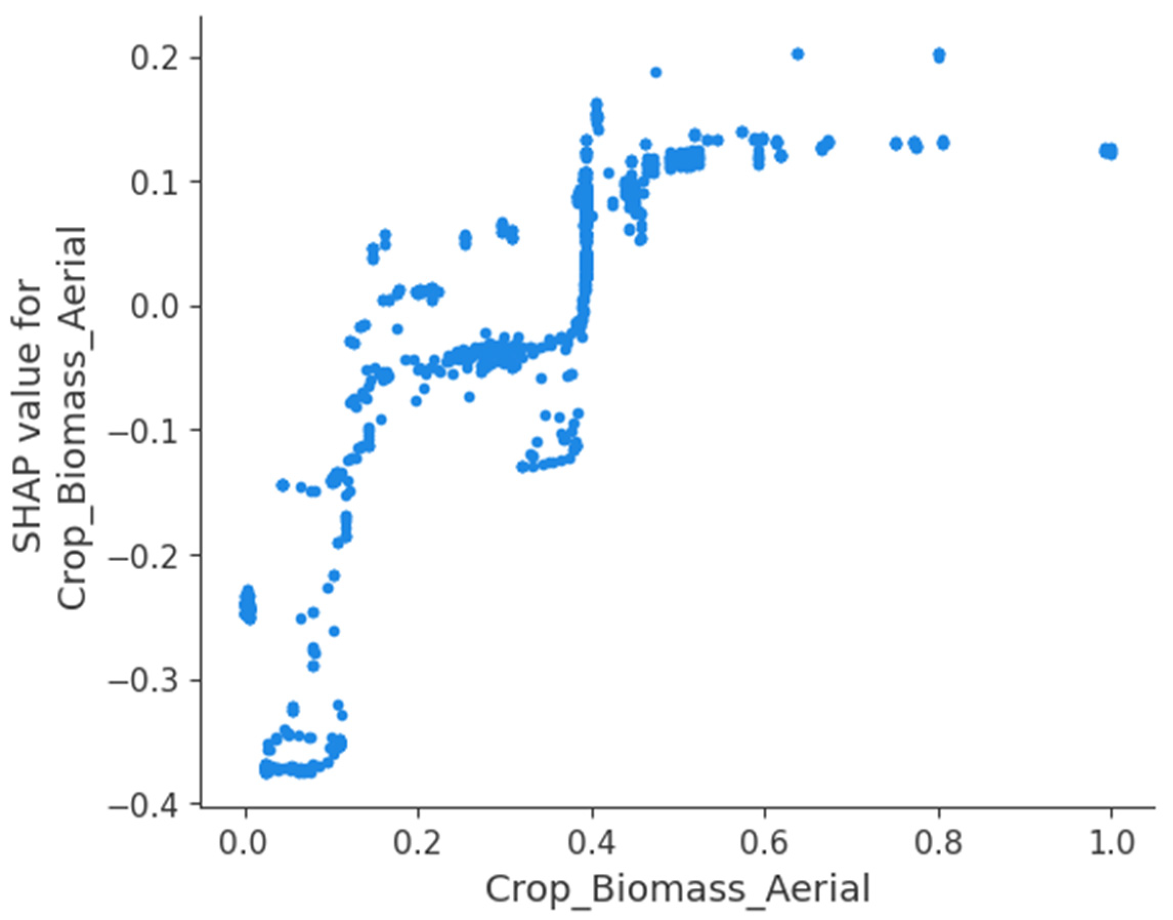 Agriculture 14 00438 g005