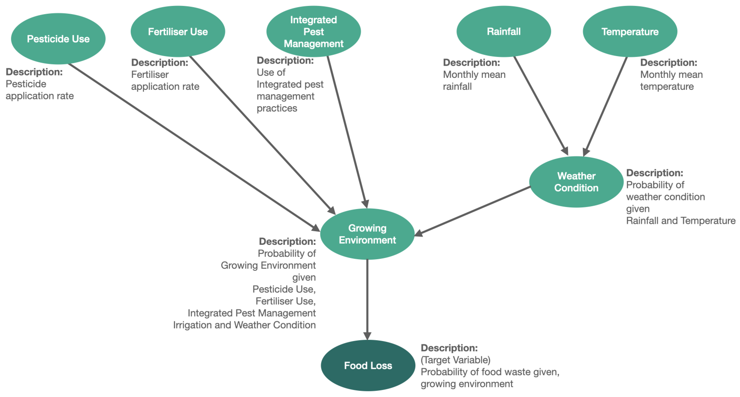 Agriculture 14 00458 g002 Agriculture 14 00458 g002