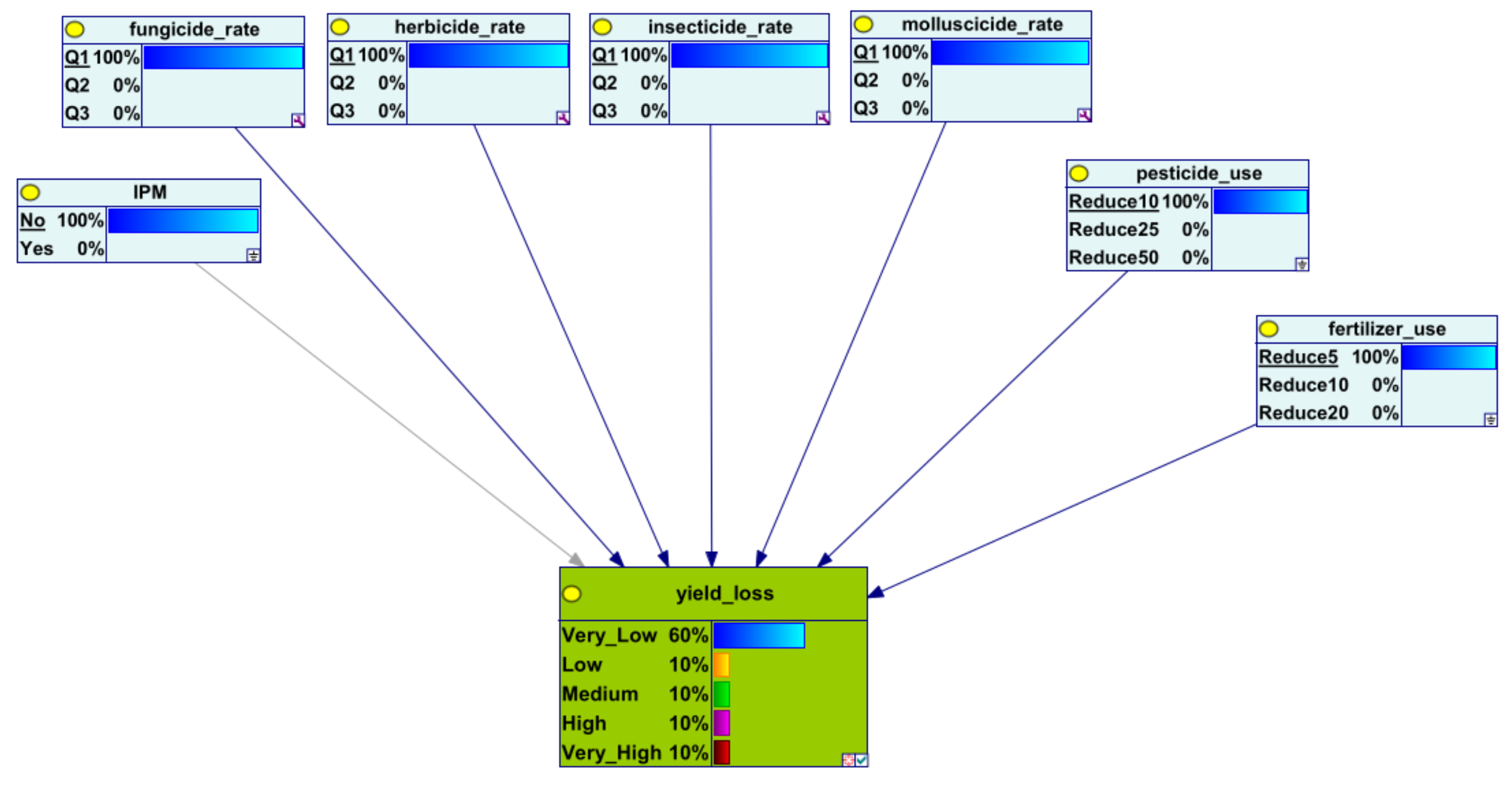 Agriculture 14 00458 g004 Agriculture 14 00458 g004