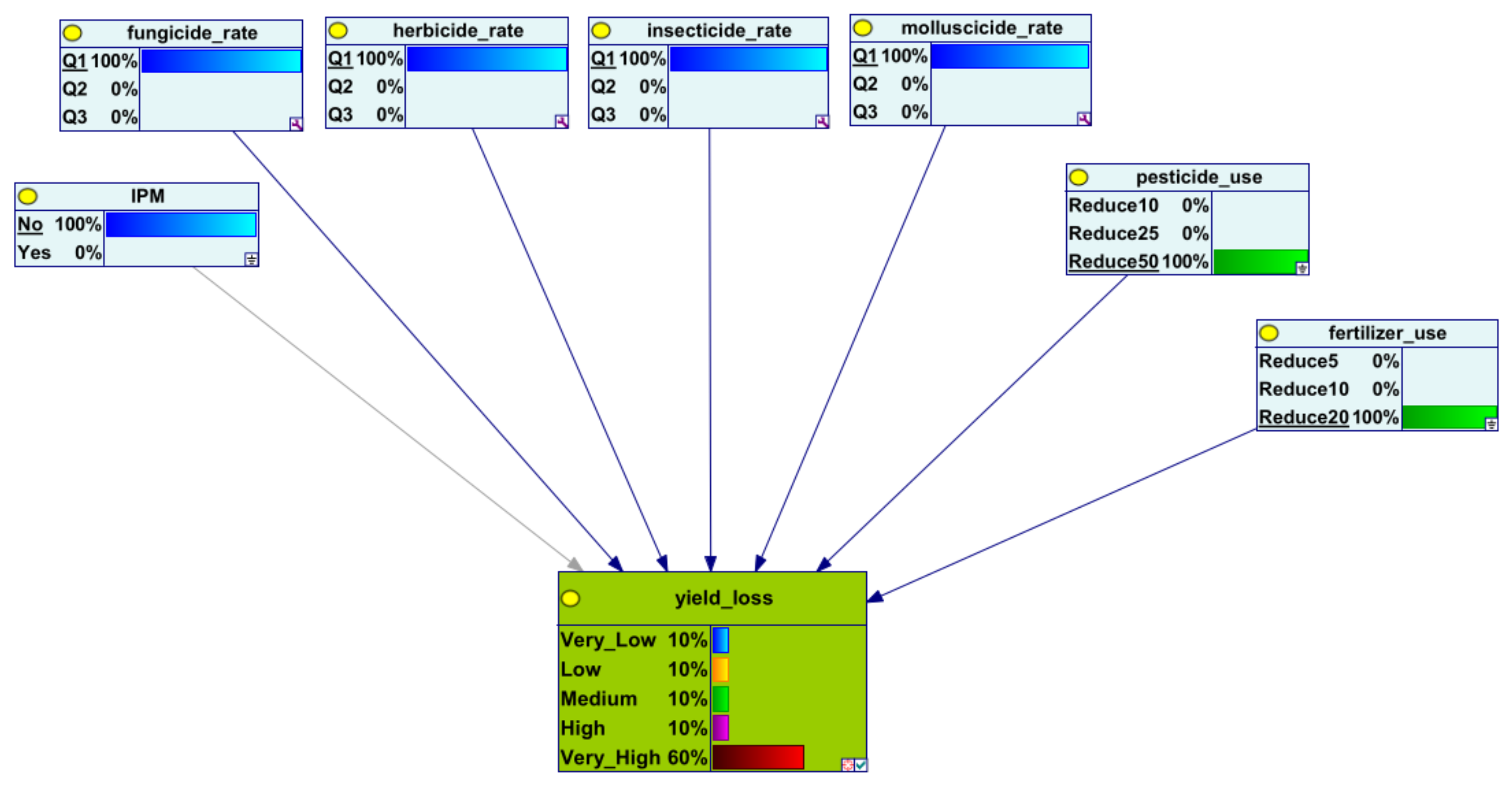 Agriculture 14 00458 g006 Agriculture 14 00458 g006