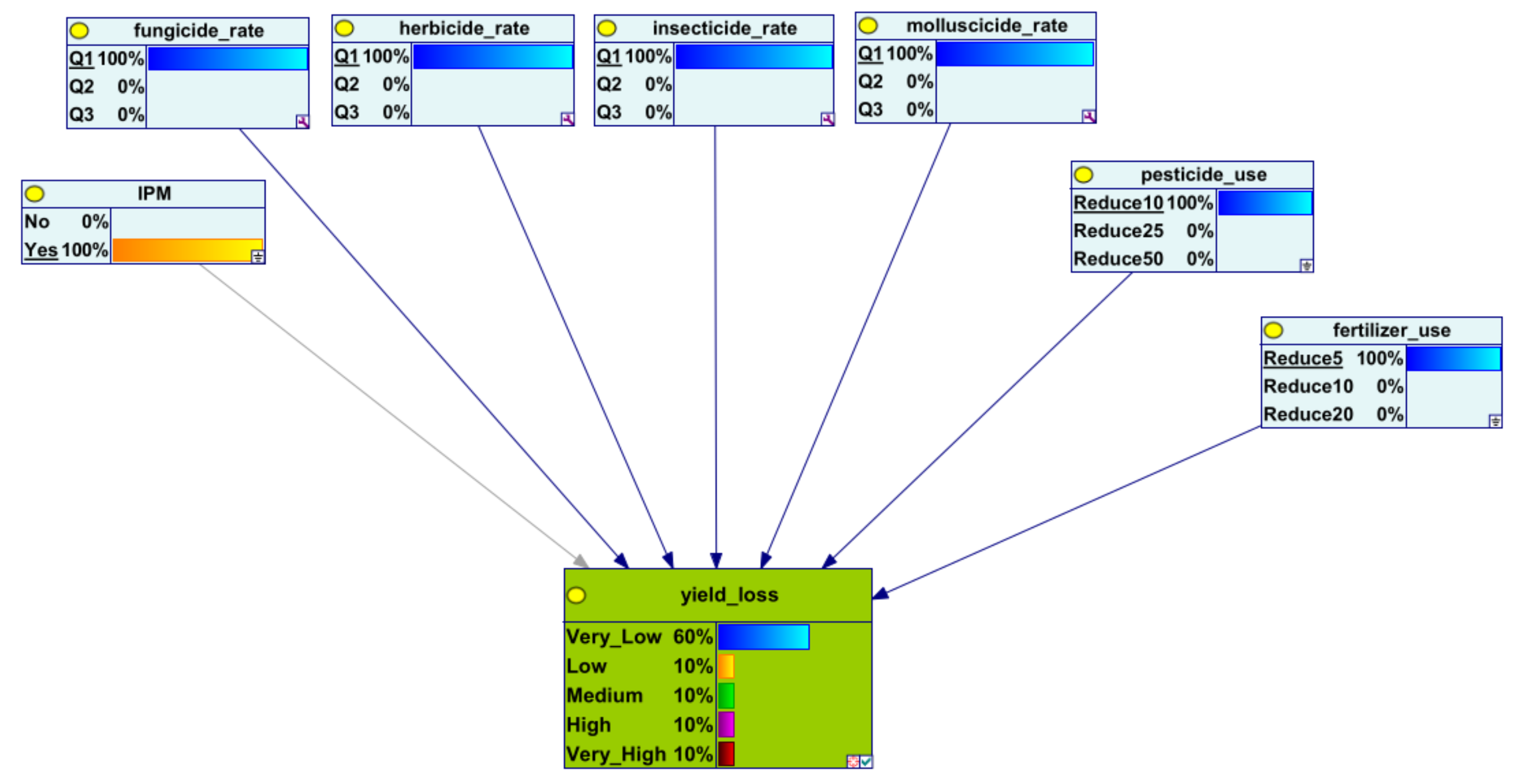 Agriculture 14 00458 g007 Agriculture 14 00458 g007