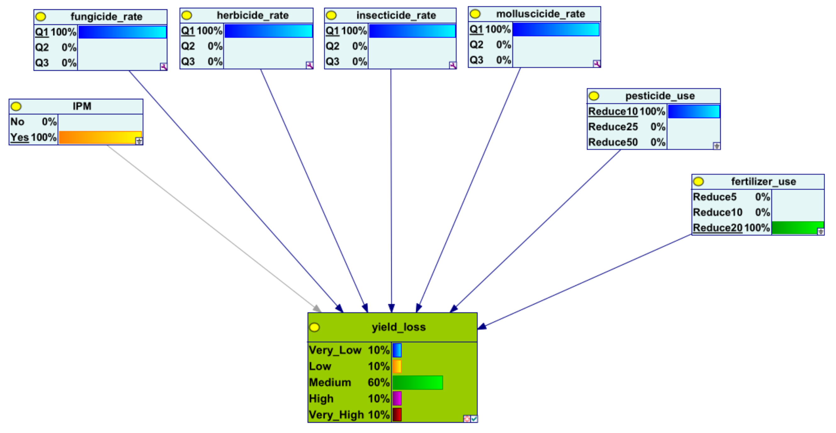 Agriculture 14 00458 g0a11 Agriculture 14 00458 g0a11