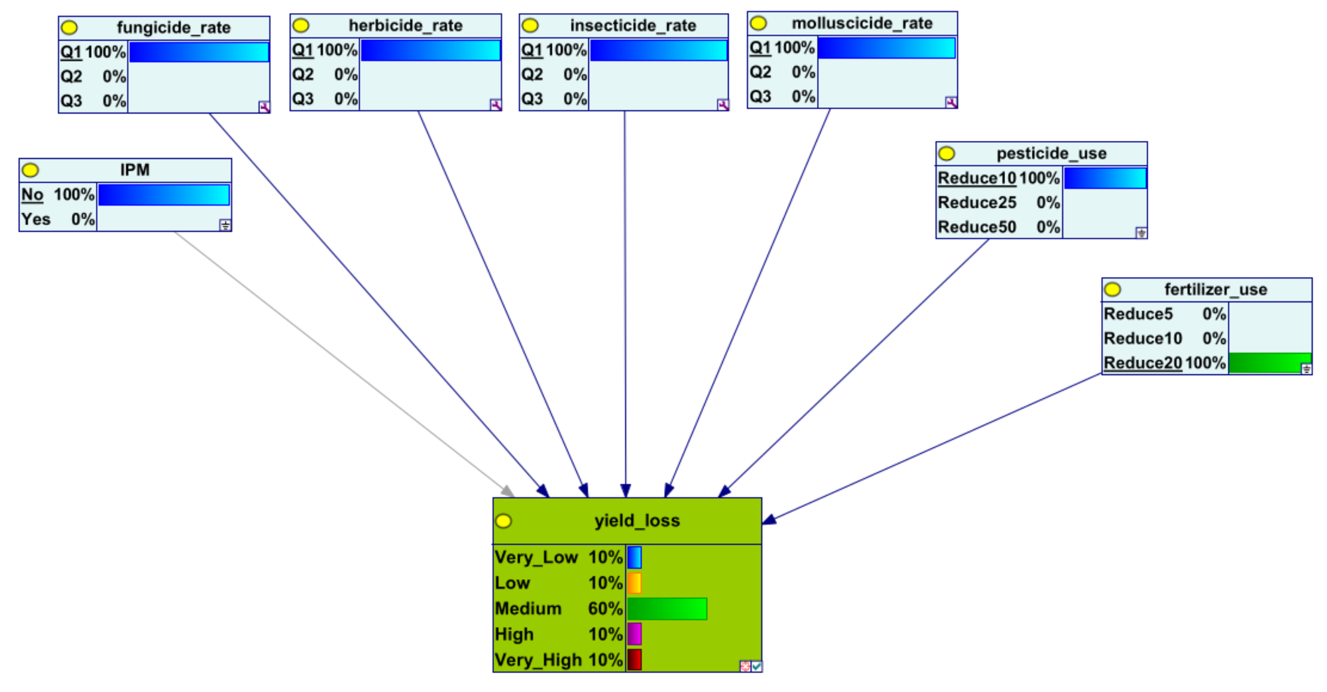 Agriculture 14 00458 g0a5 Agriculture 14 00458 g0a5