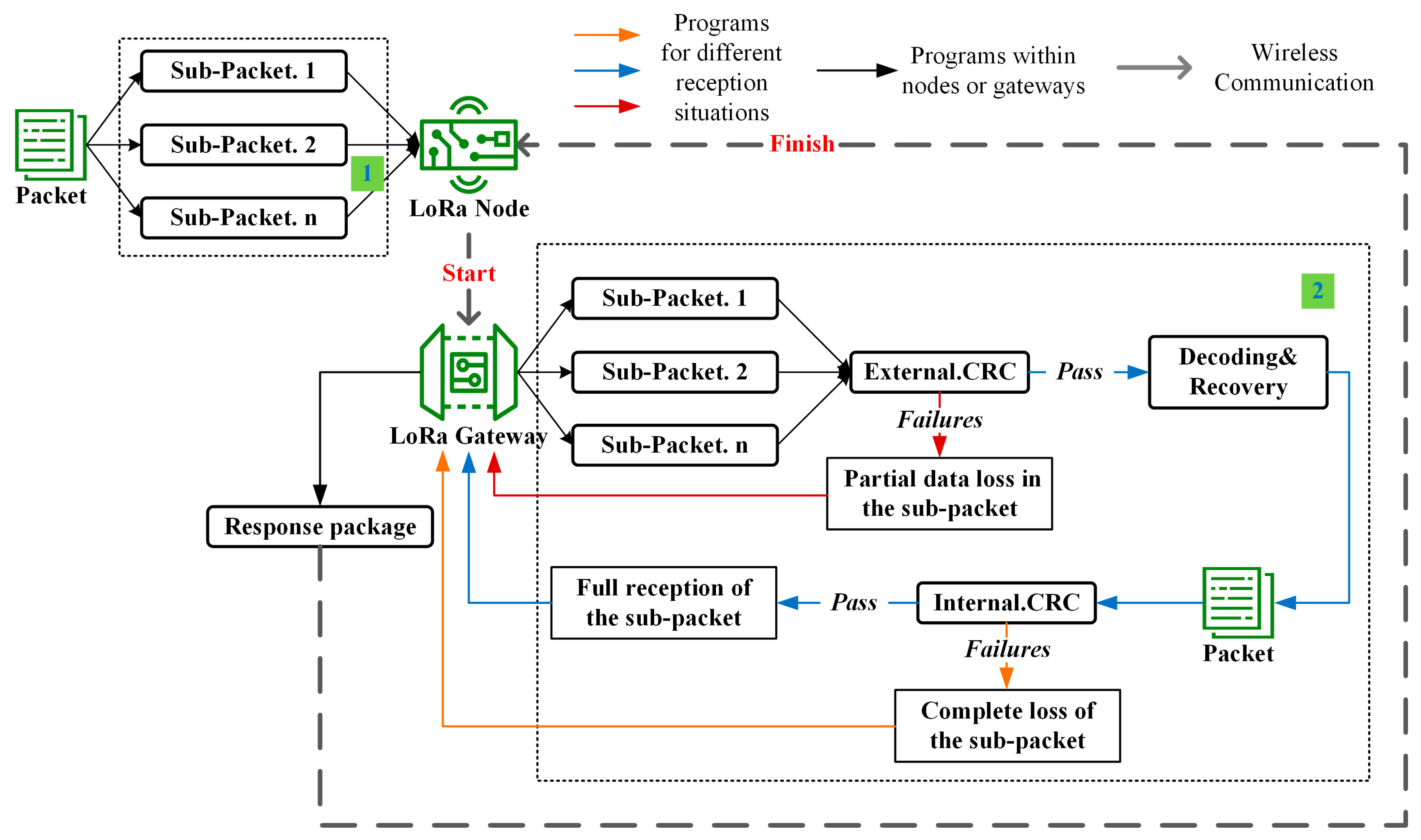 Agriculture 14 00460 g001