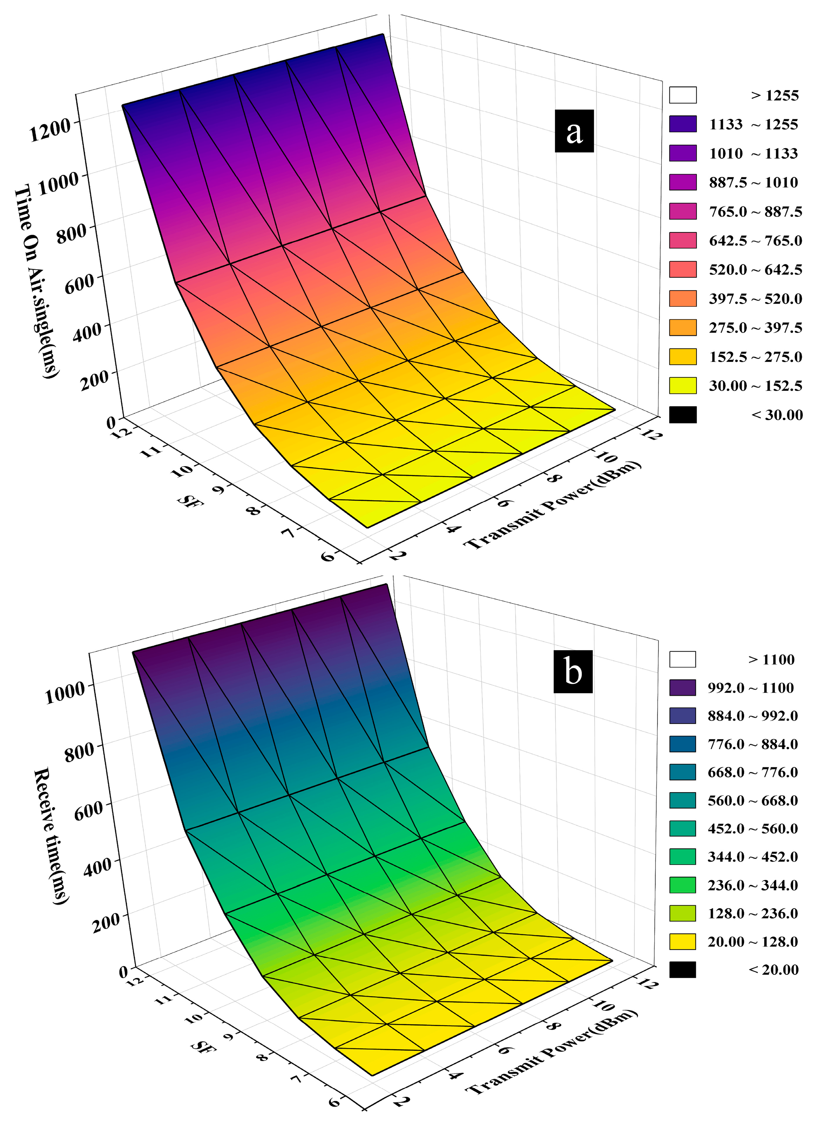 Agriculture 14 00460 g006a