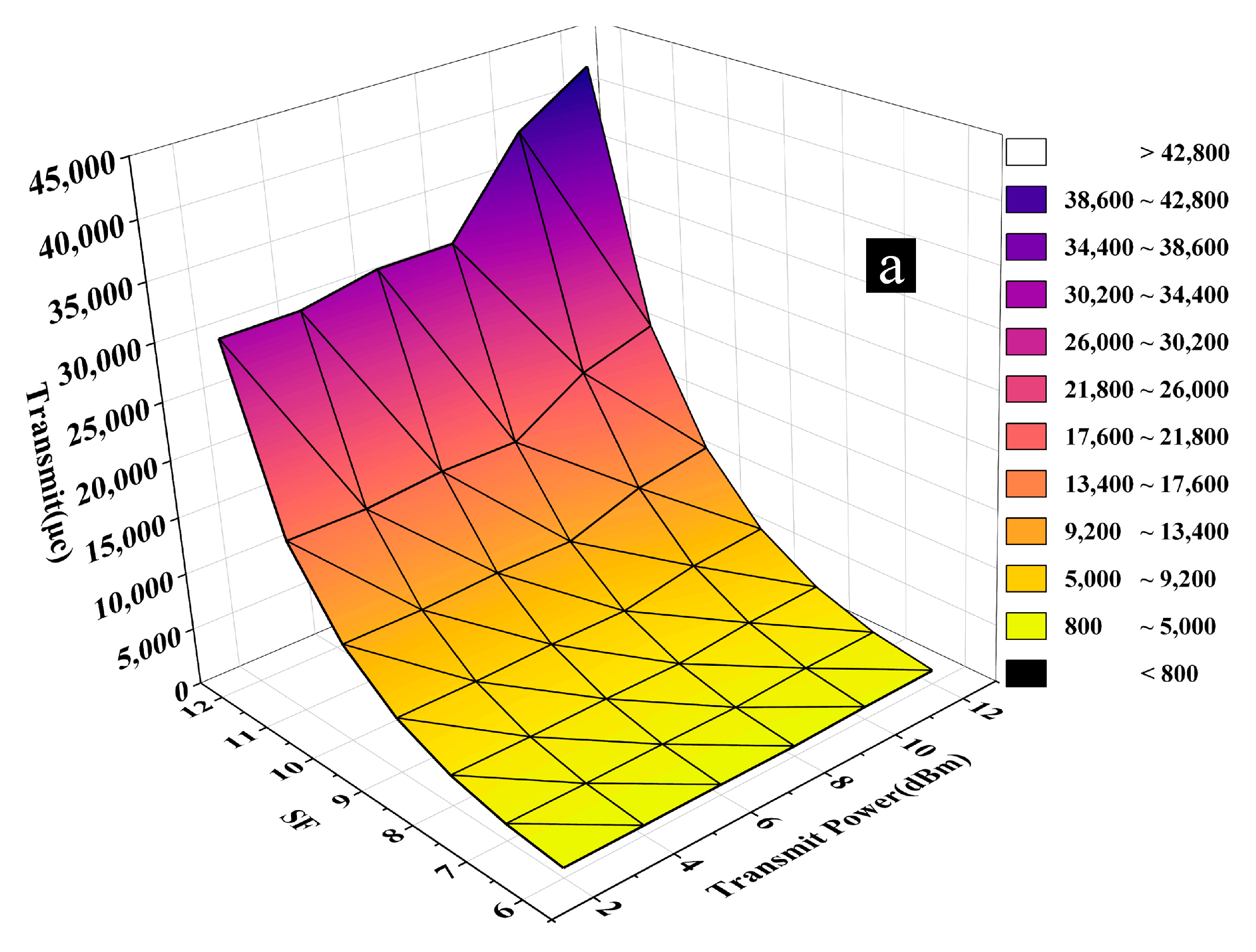 Agriculture 14 00460 g007a
