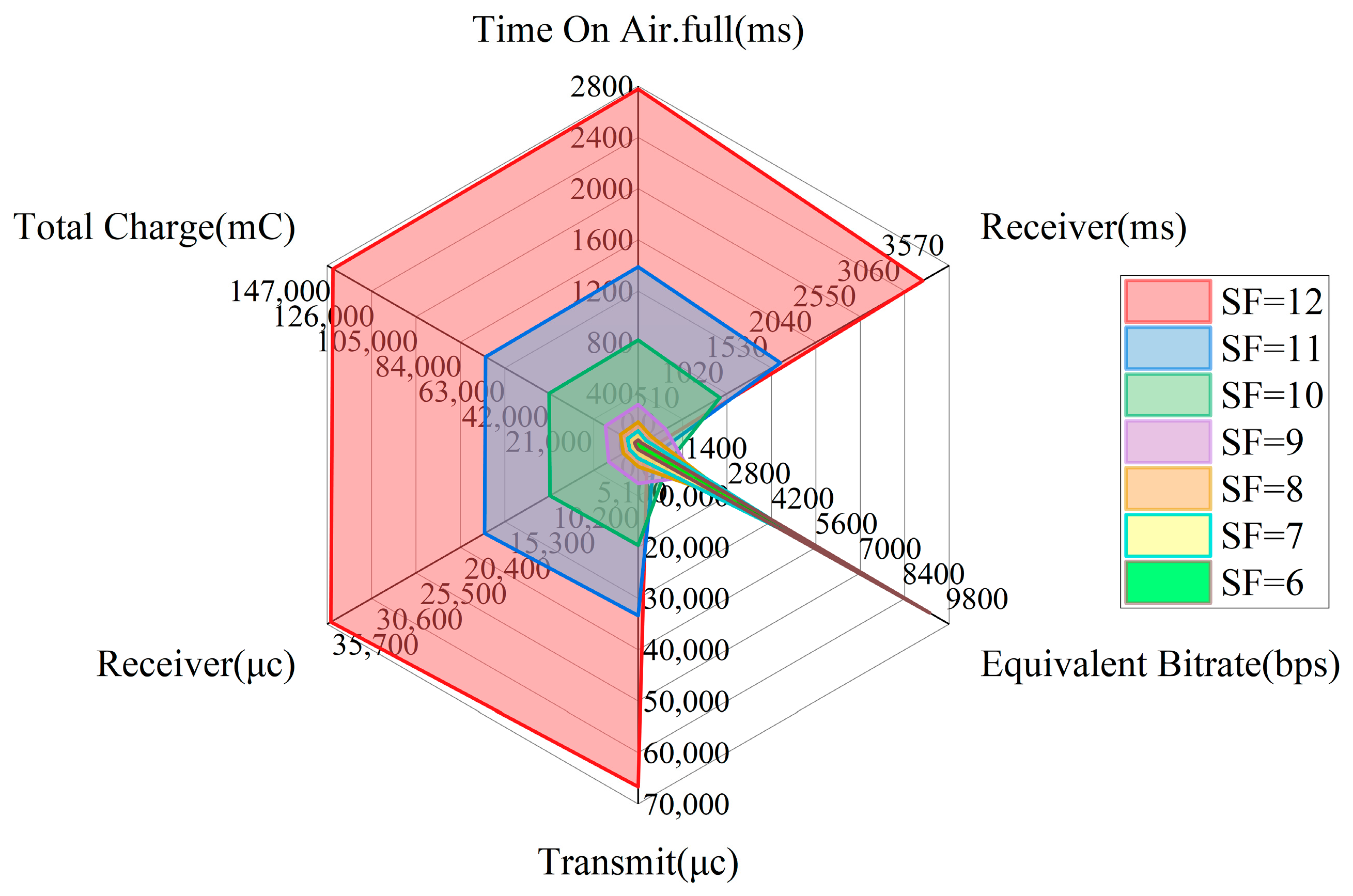 Agriculture 14 00460 g009