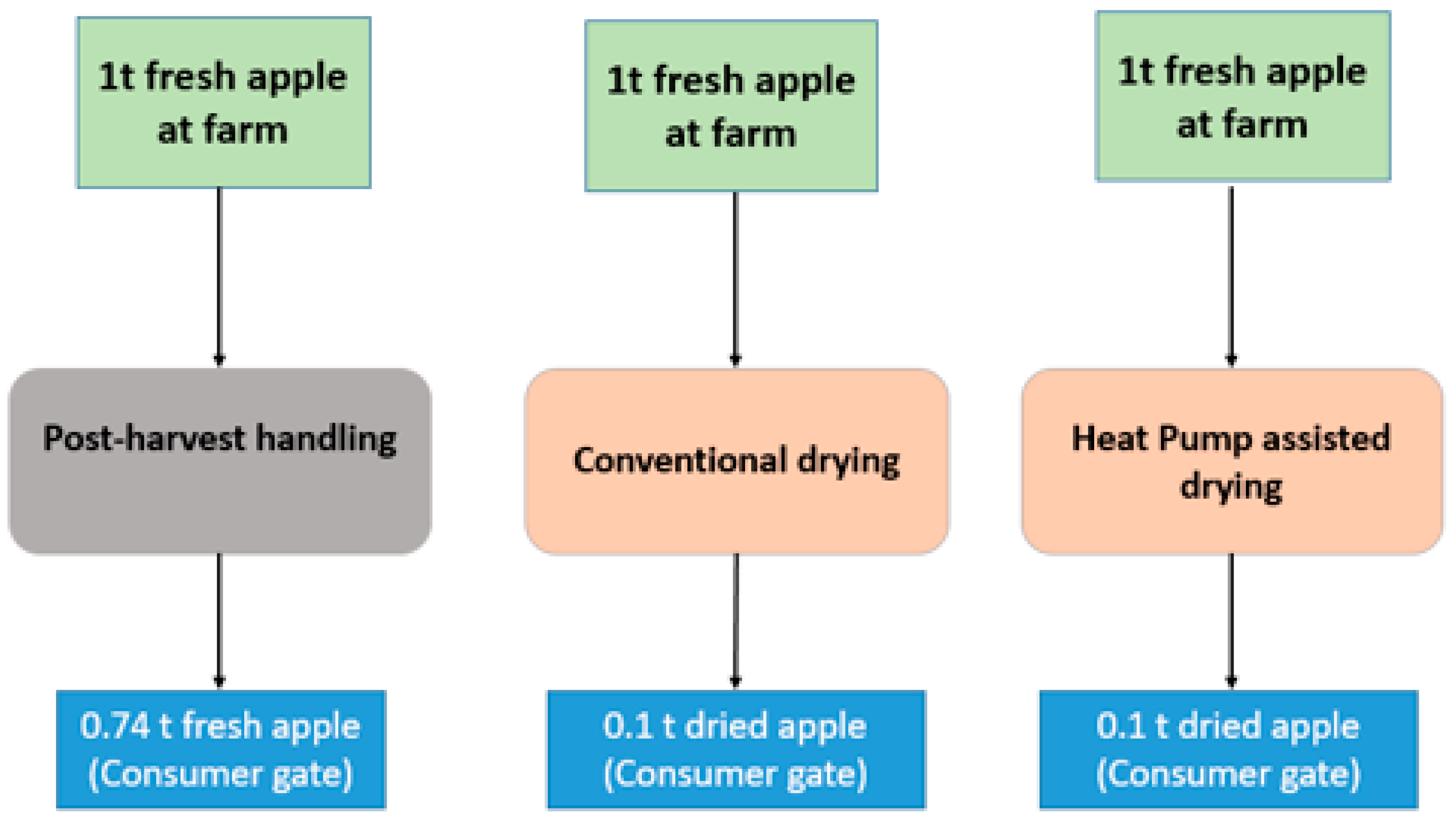 Agriculture 14 00461 g003