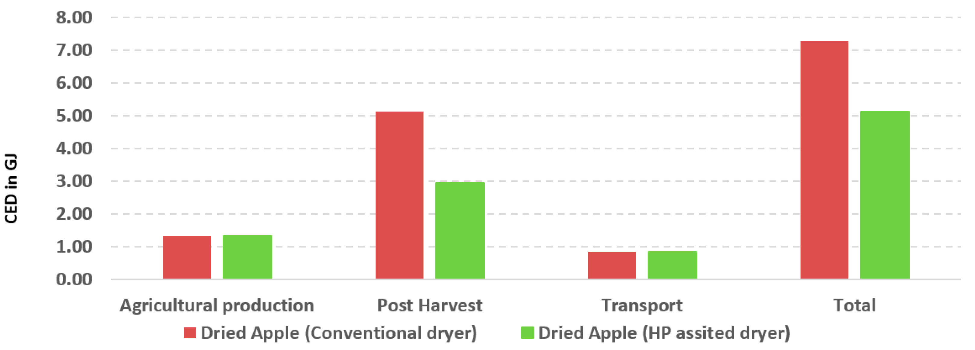Agriculture 14 00461 g005