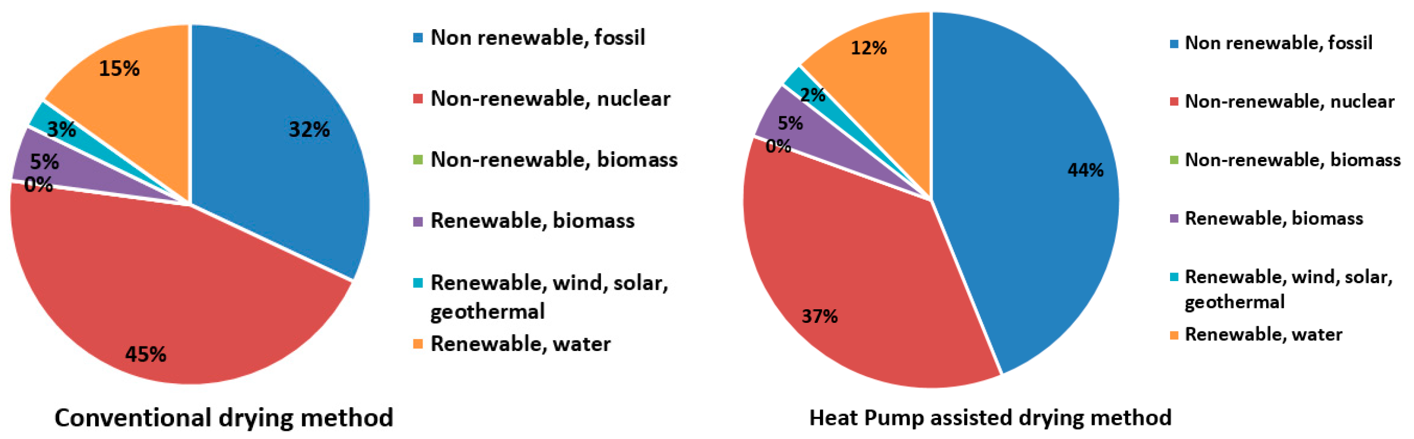 Agriculture 14 00461 g006