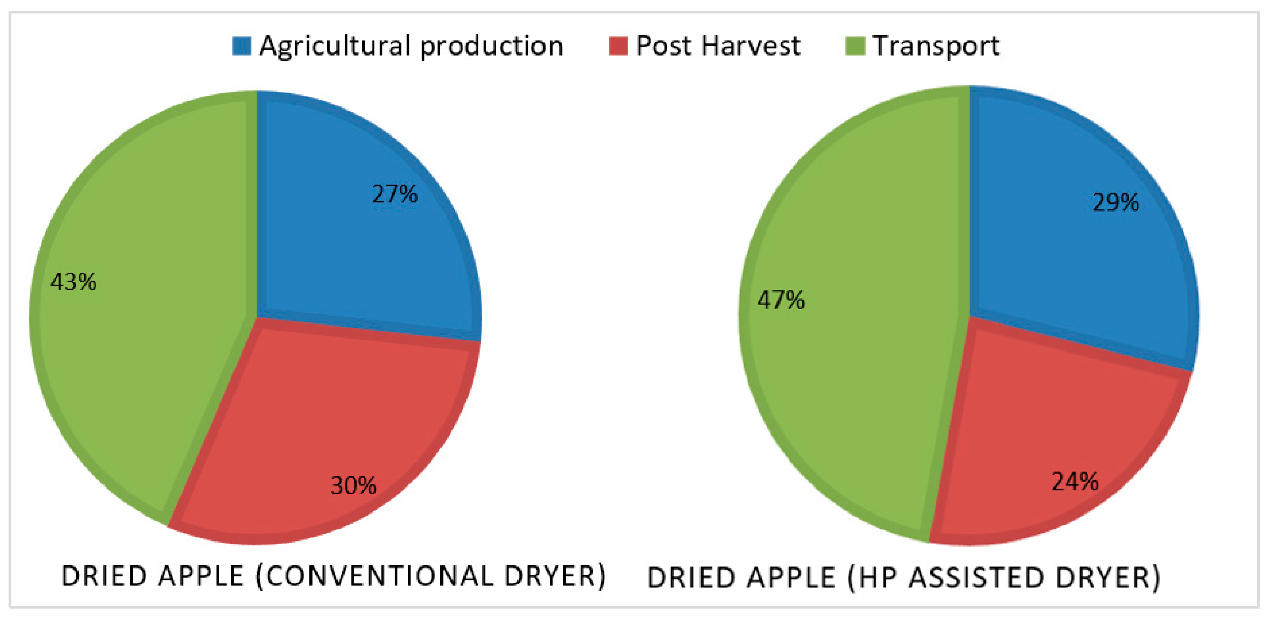 Agriculture 14 00461 g008