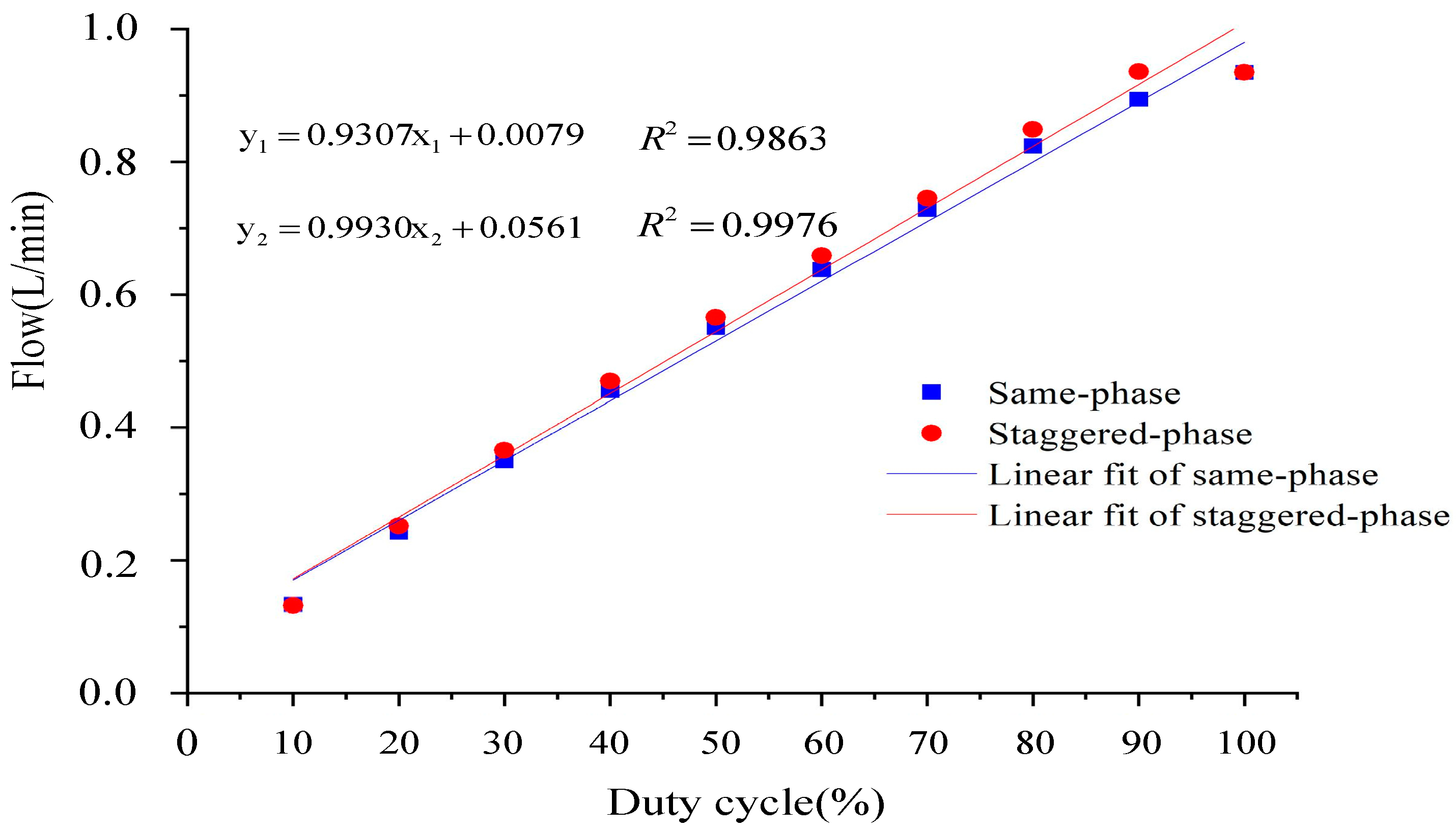 Agriculture 14 00465 g003