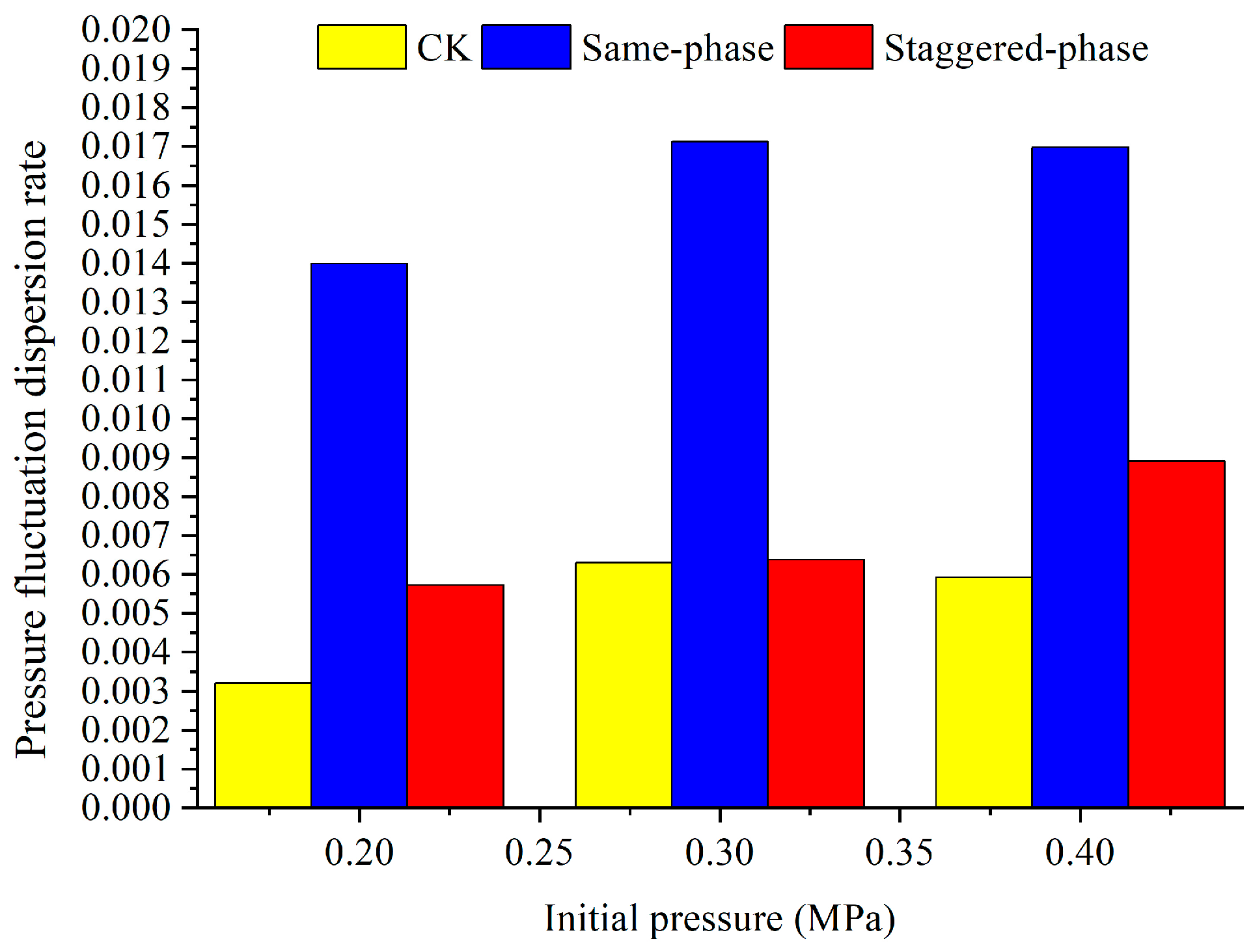 Agriculture 14 00465 g007
