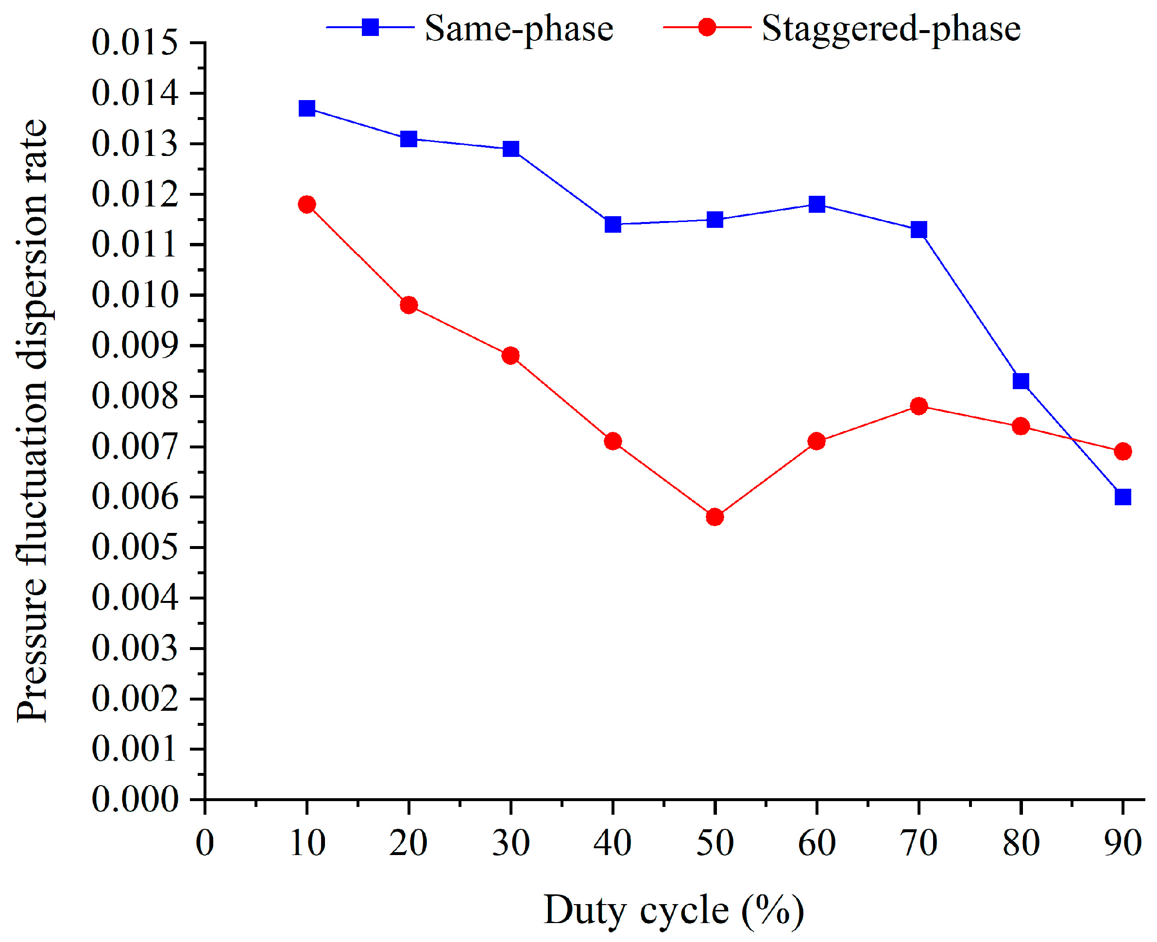 Agriculture 14 00465 g010