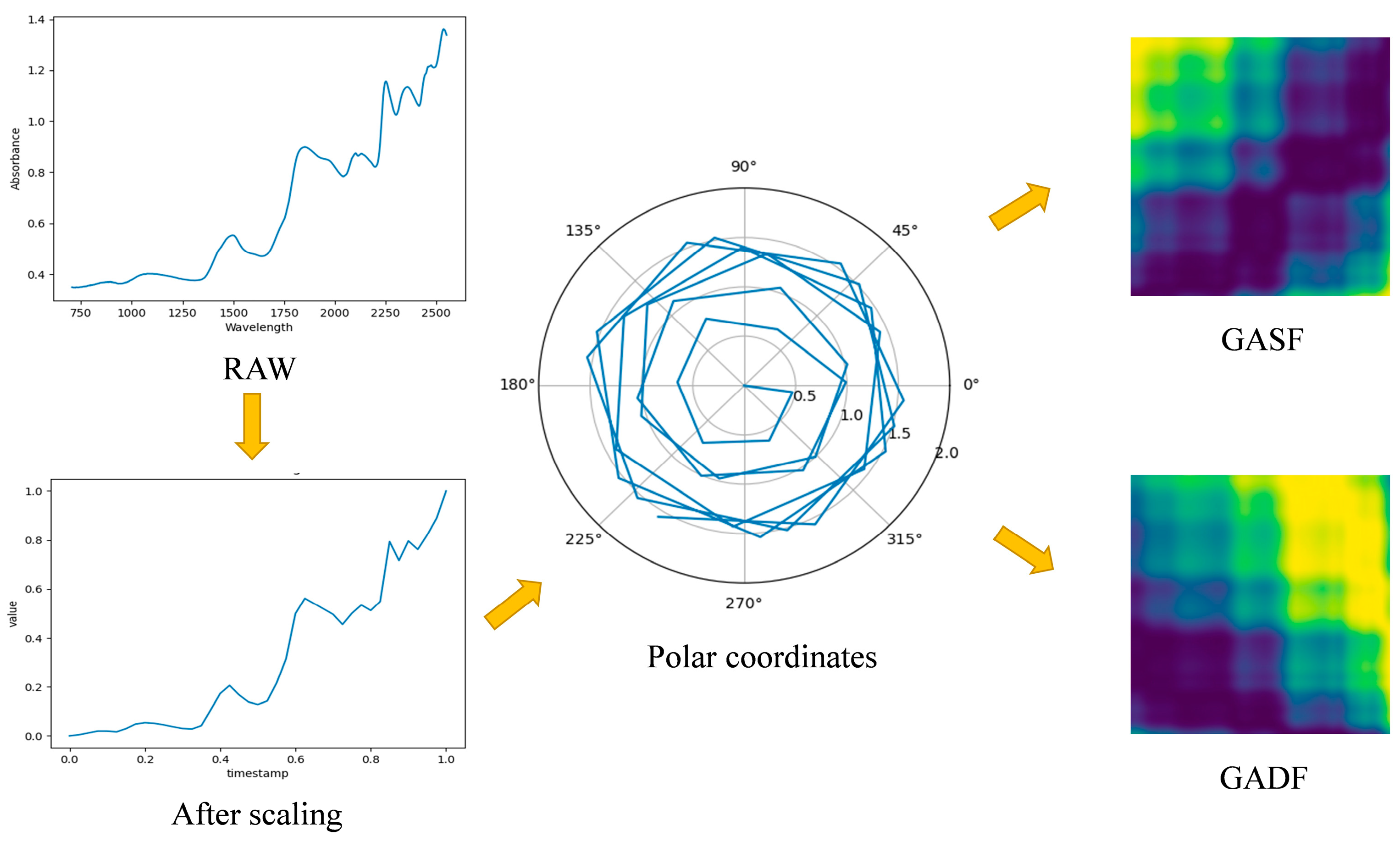 Agriculture 14 00466 g002