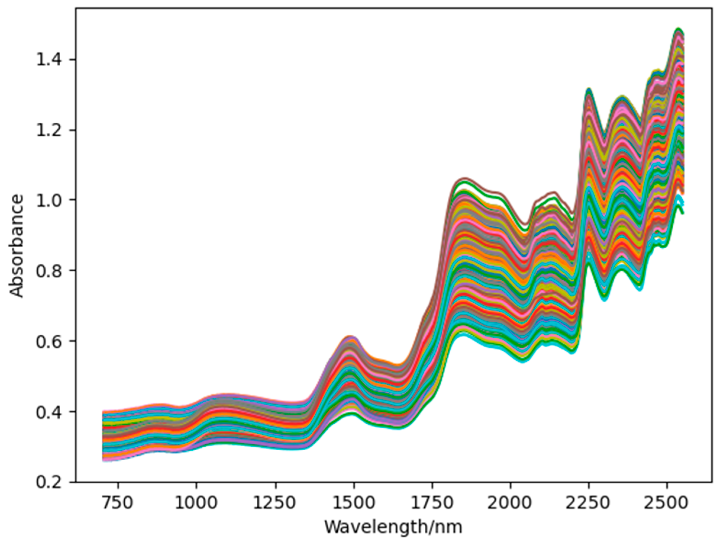 Agriculture 14 00466 g004