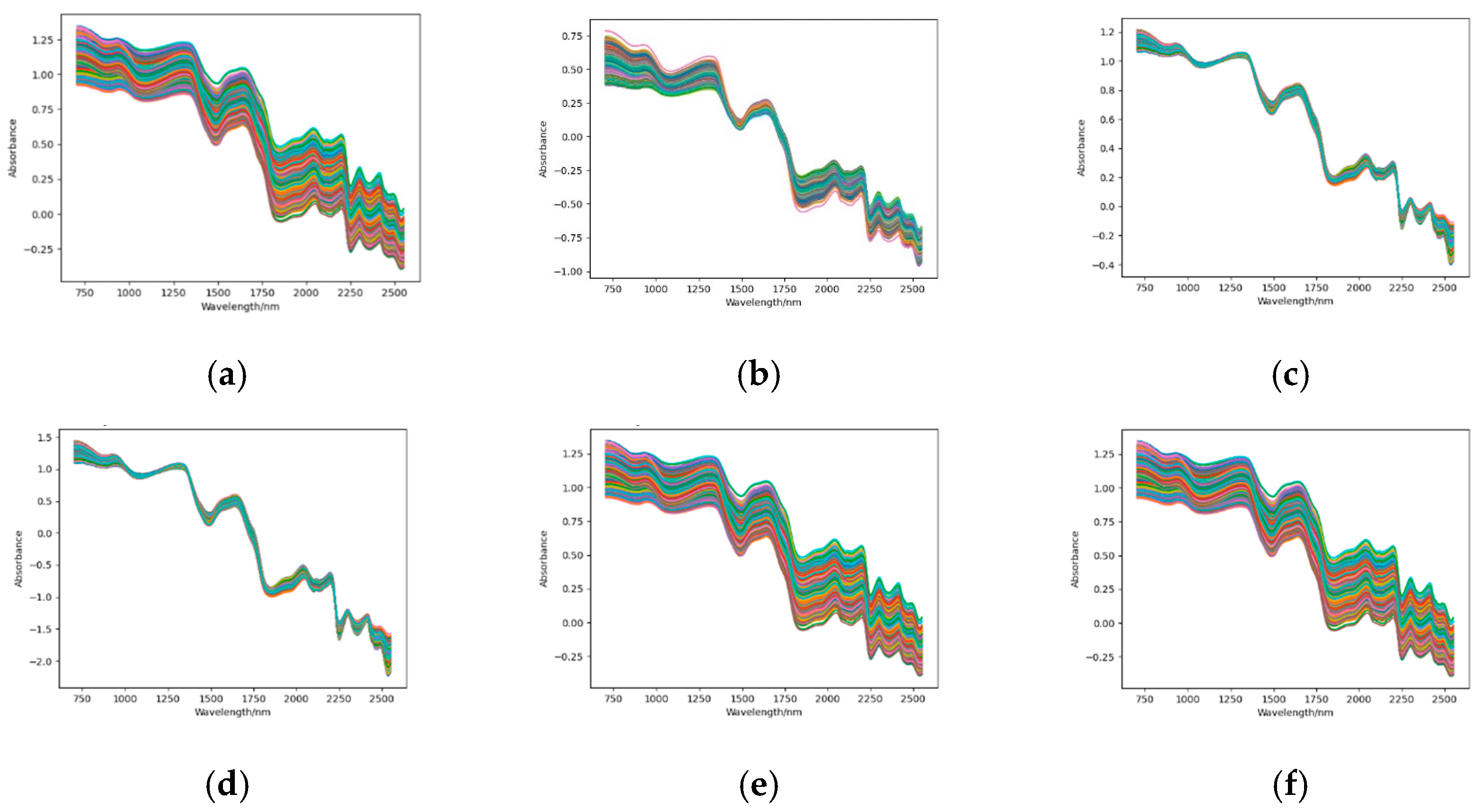 Agriculture 14 00466 g005