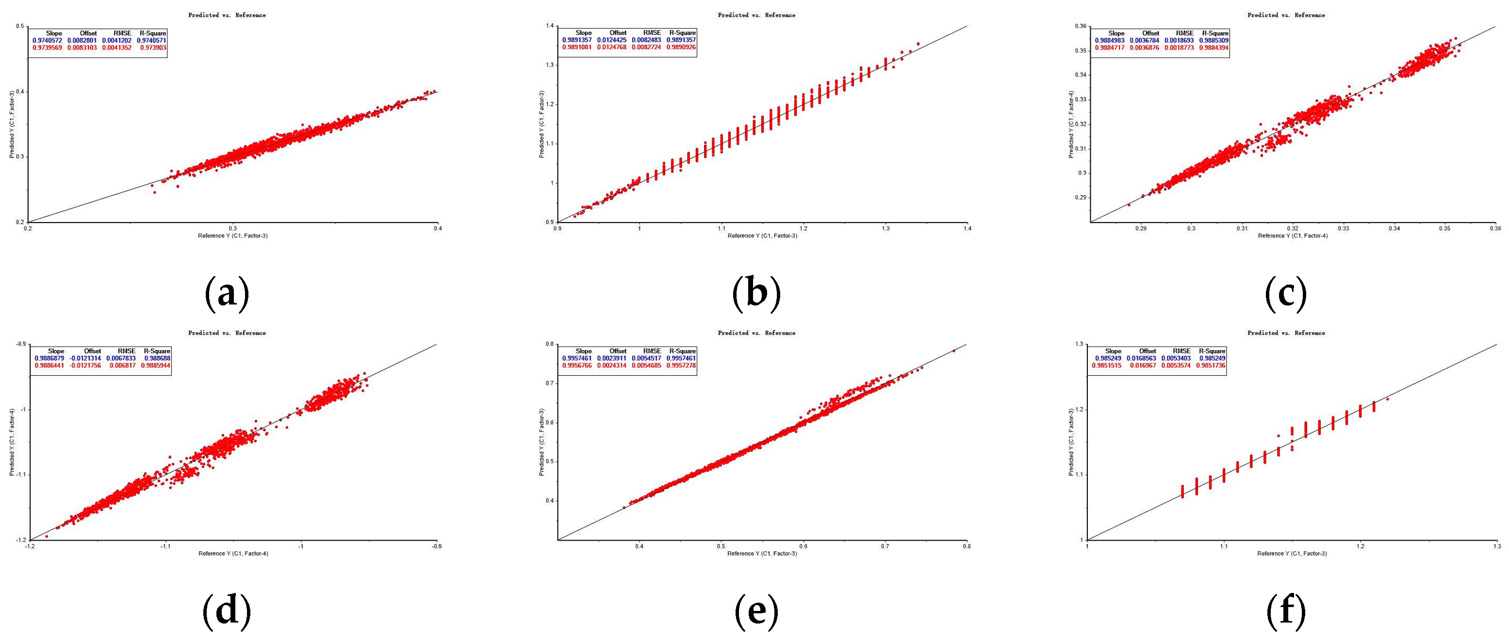 Agriculture 14 00466 g006a