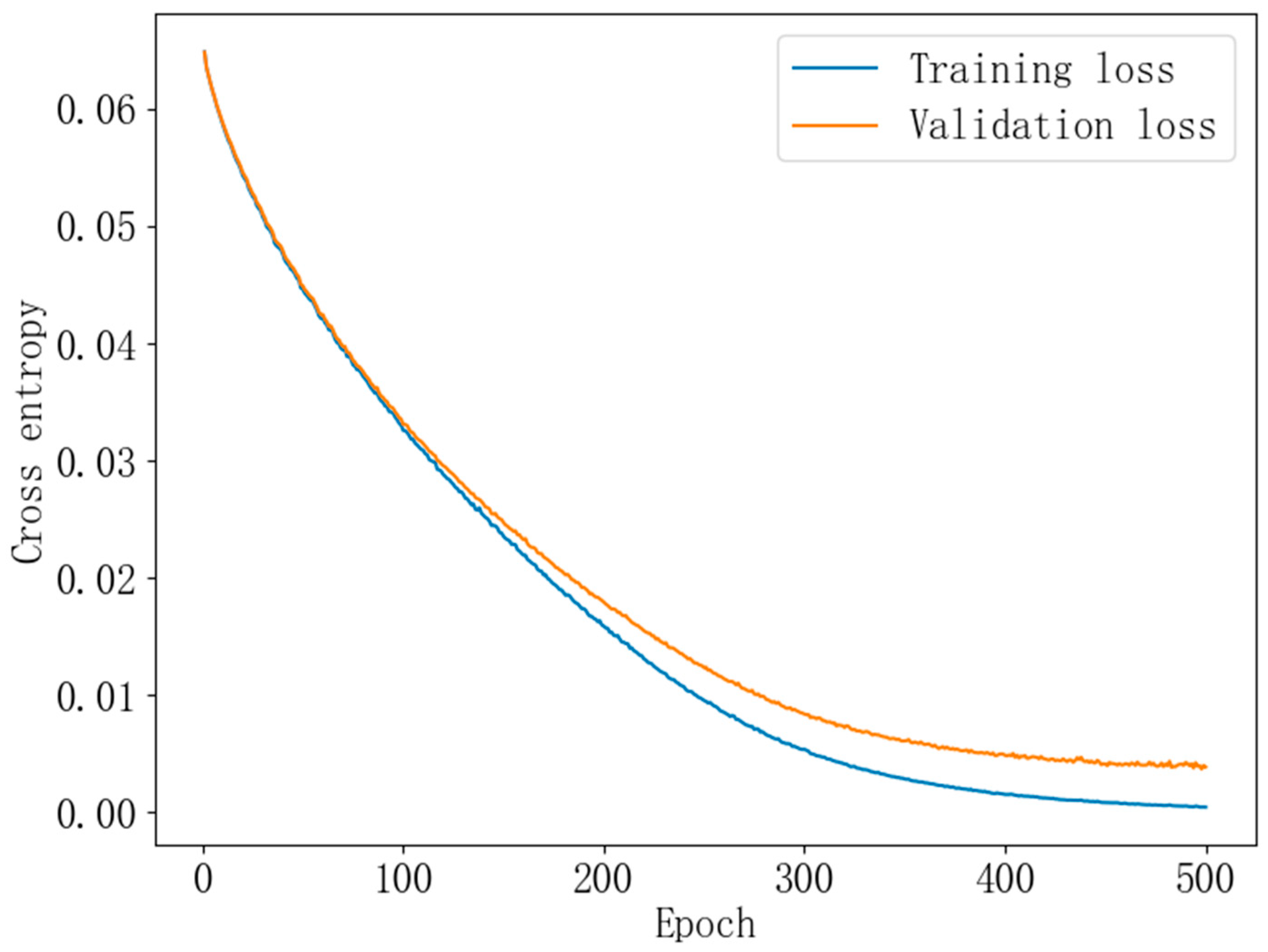 Agriculture 14 00466 g009