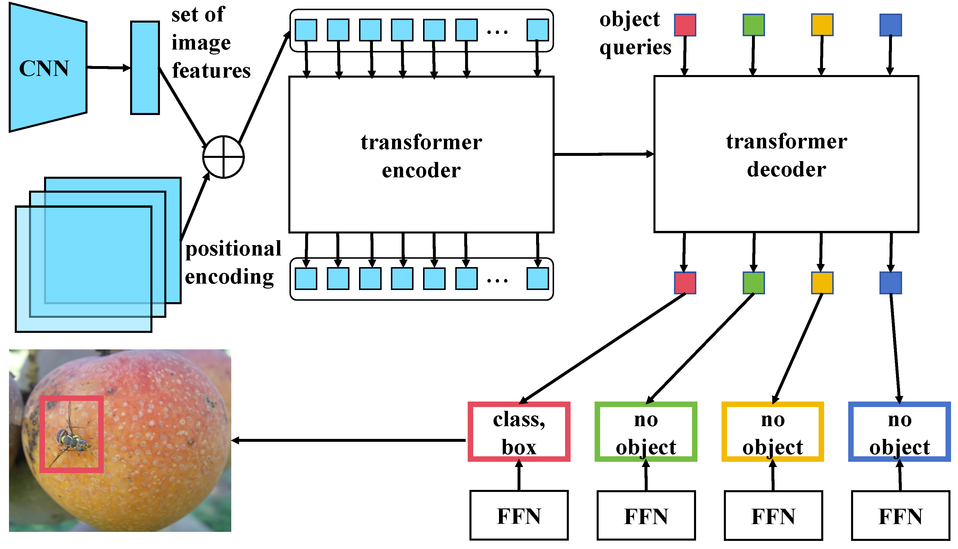 Agriculture 14 00490 g003