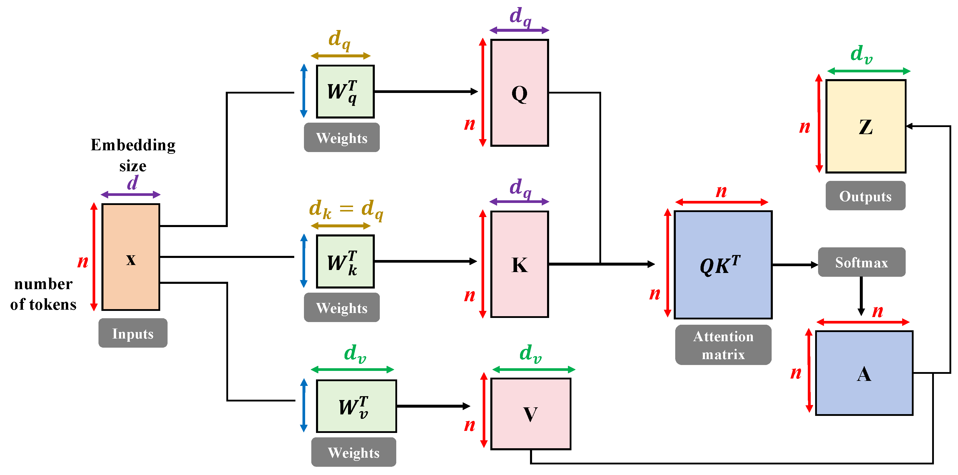 Agriculture 14 00490 g005