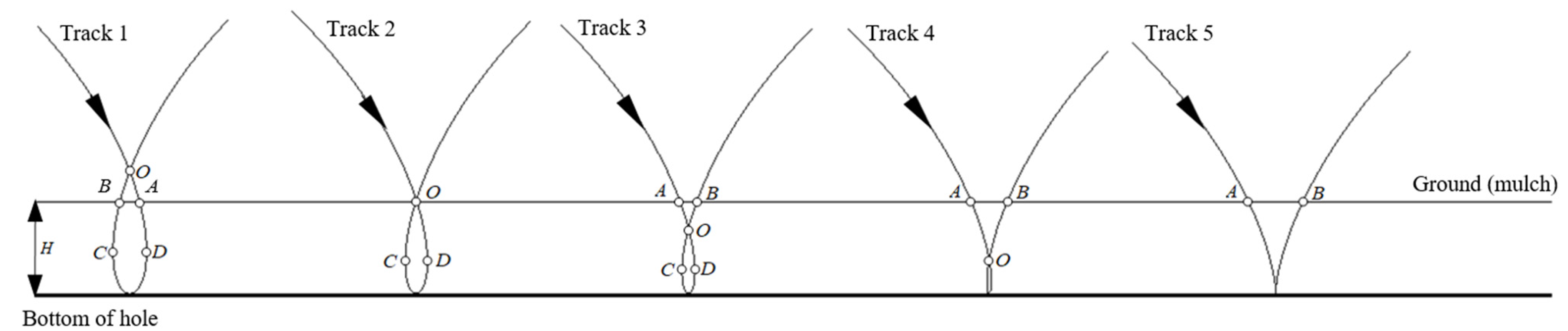 Agriculture 14 00494 g004