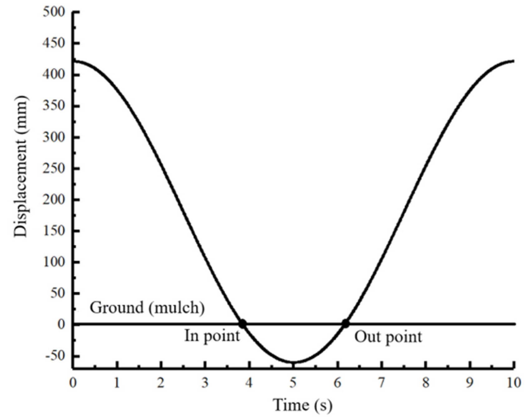 Agriculture 14 00494 g005