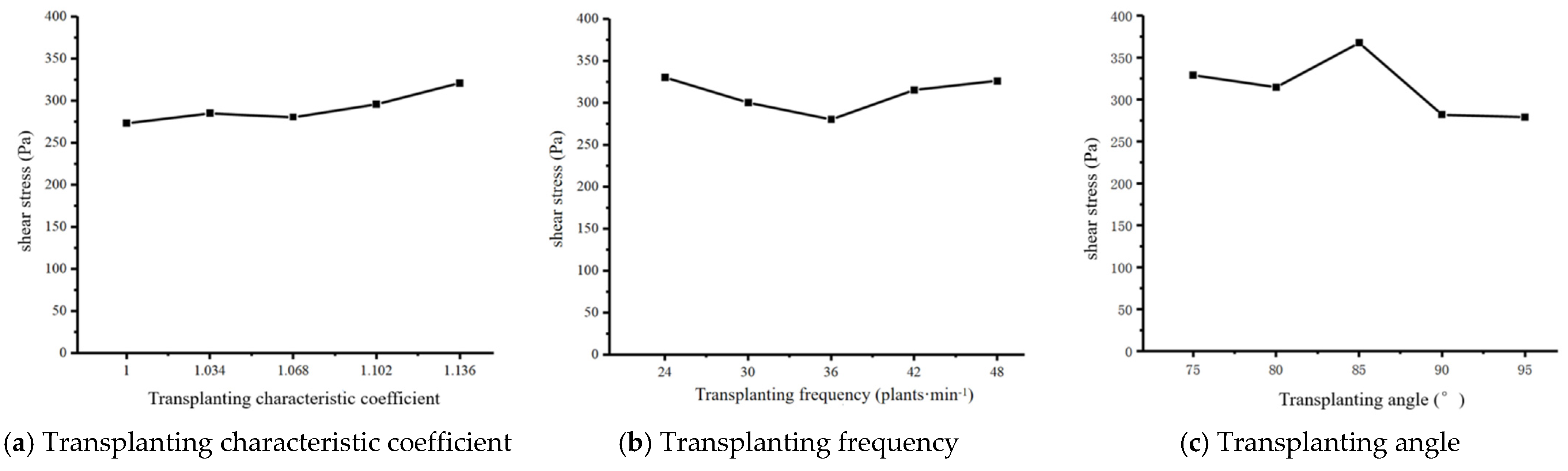 Agriculture 14 00494 g016