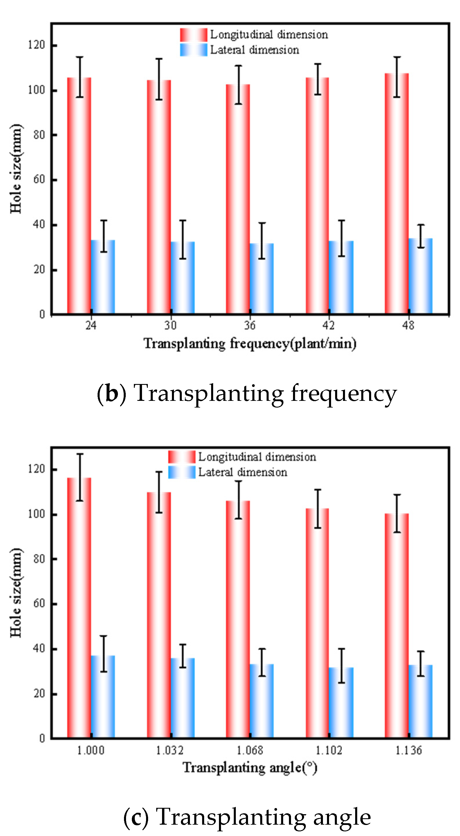 Agriculture 14 00494 g017b