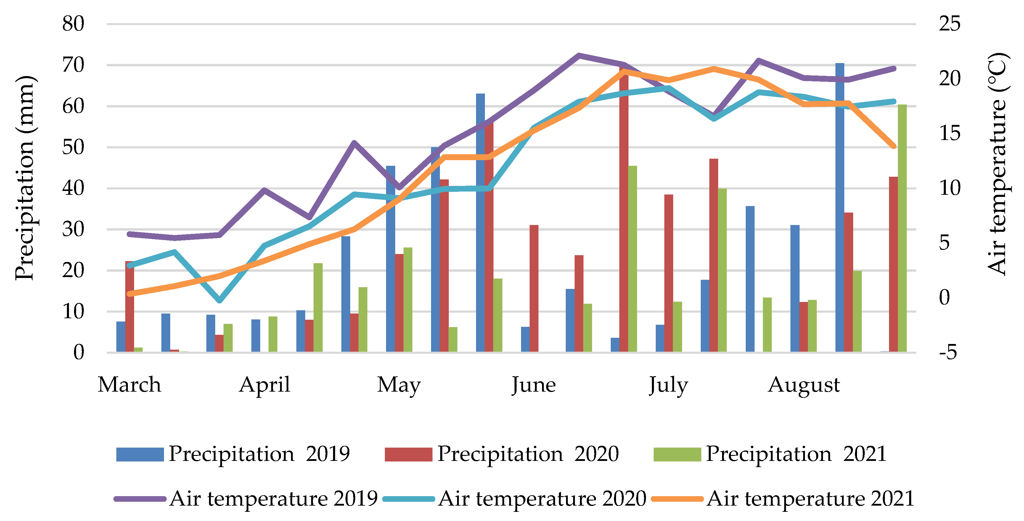 Agriculture 14 00505 g001 Agriculture 14 00505 g001