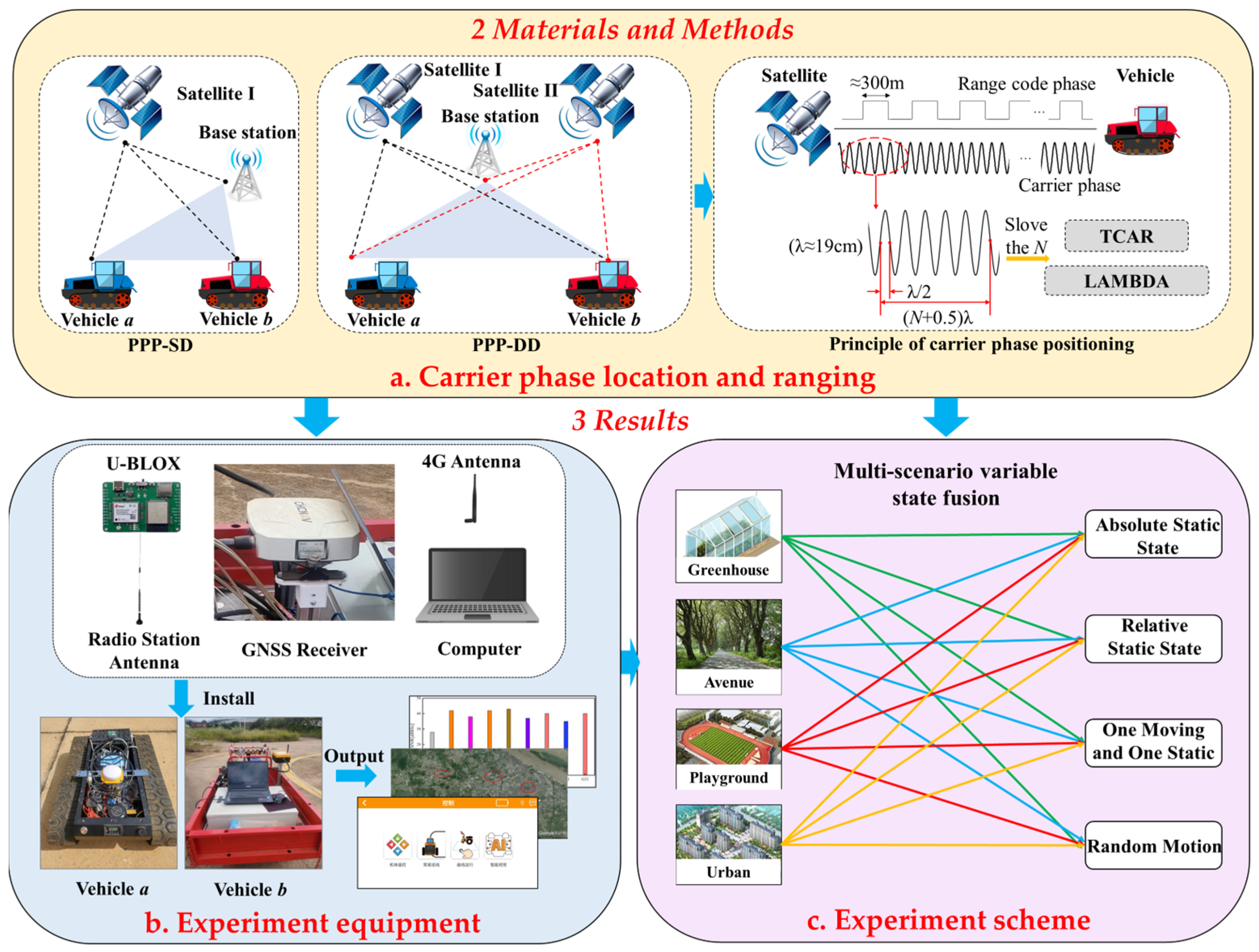 Agriculture 14 00516 g001