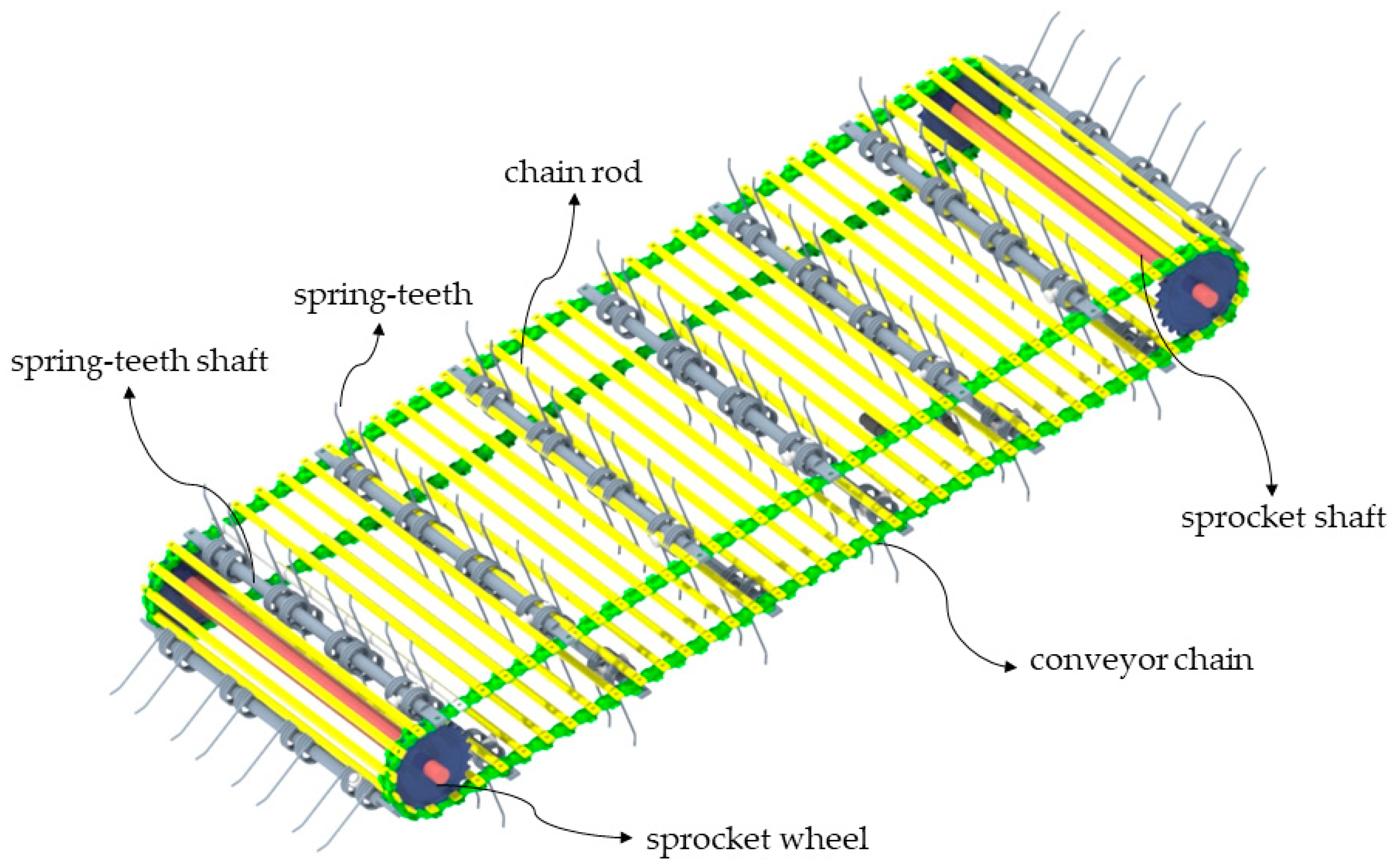 Agriculture 14 00524 g003