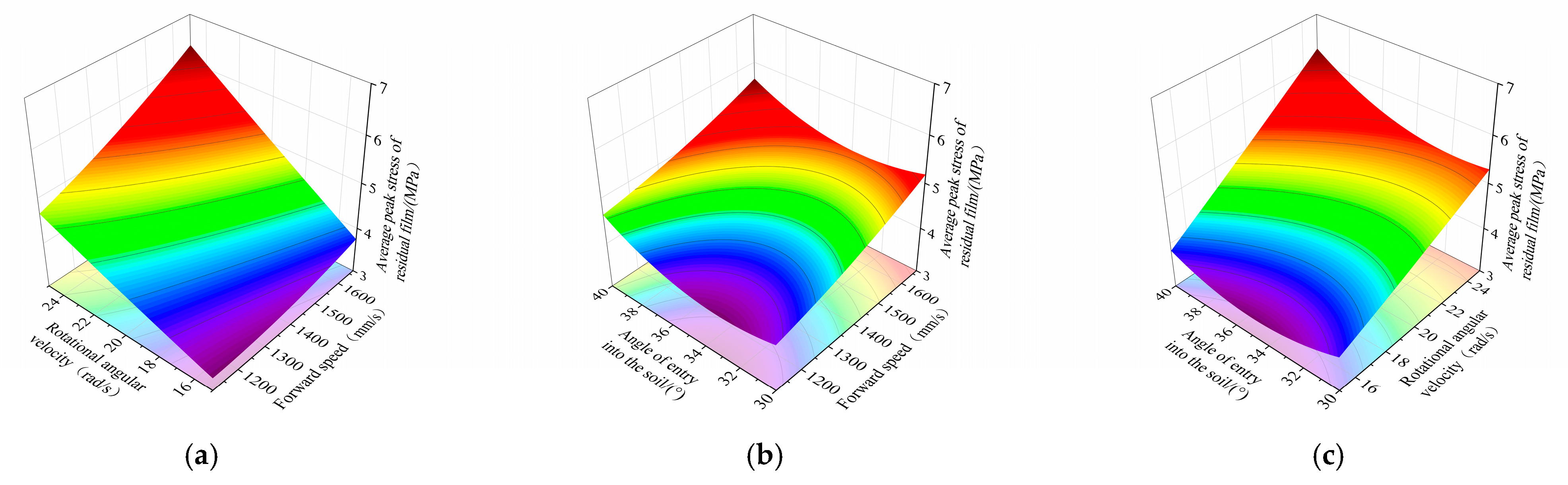 Agriculture 14 00524 g011